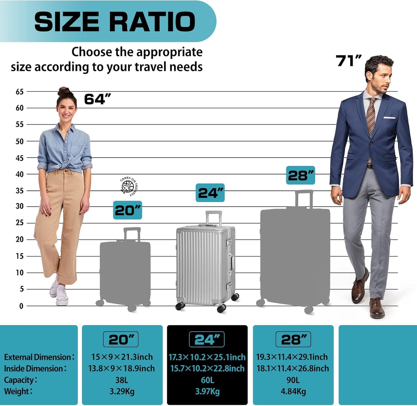 AnyZip Luggage Aluminium Frame Suitcase Hard Shell TSA Lock No Zipper 24In Silver