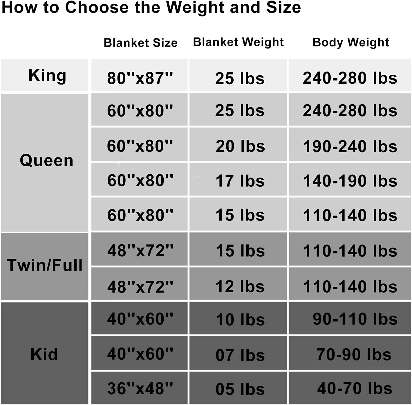 Soft Thick Weighted Blanket (Dark Grey,60"x80"-20lbs) Queen Size Cooling BreathableMicrofiber Material with Glass Beads Big/Heavy Blanket for Adult All-Season Summer Fall Winter