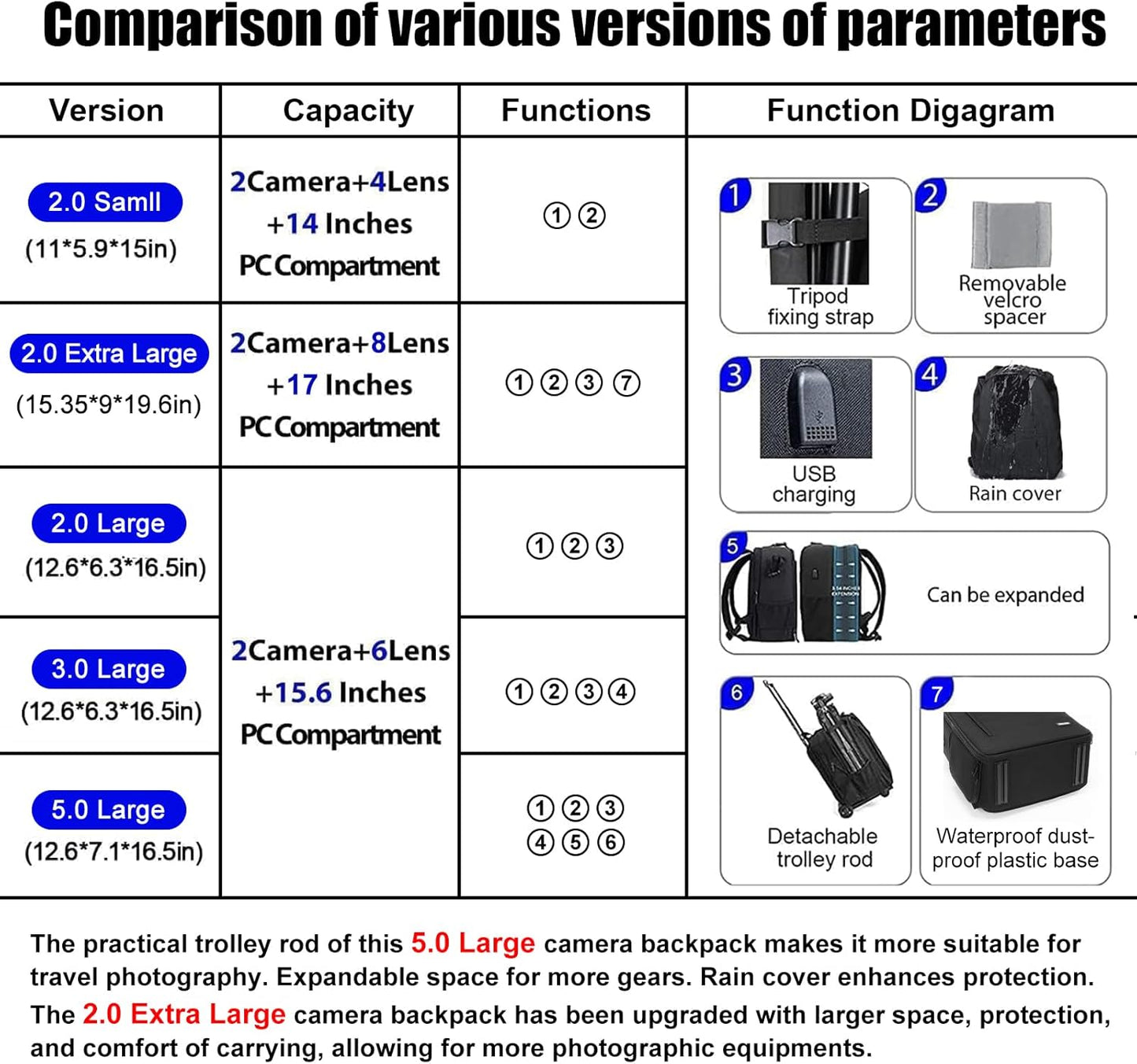 CADeN Camera Backpack Bag Professional for DSLR/SLR Mirrorless Camera Waterproof, Camera Case Compatible for Sony Canon Nikon