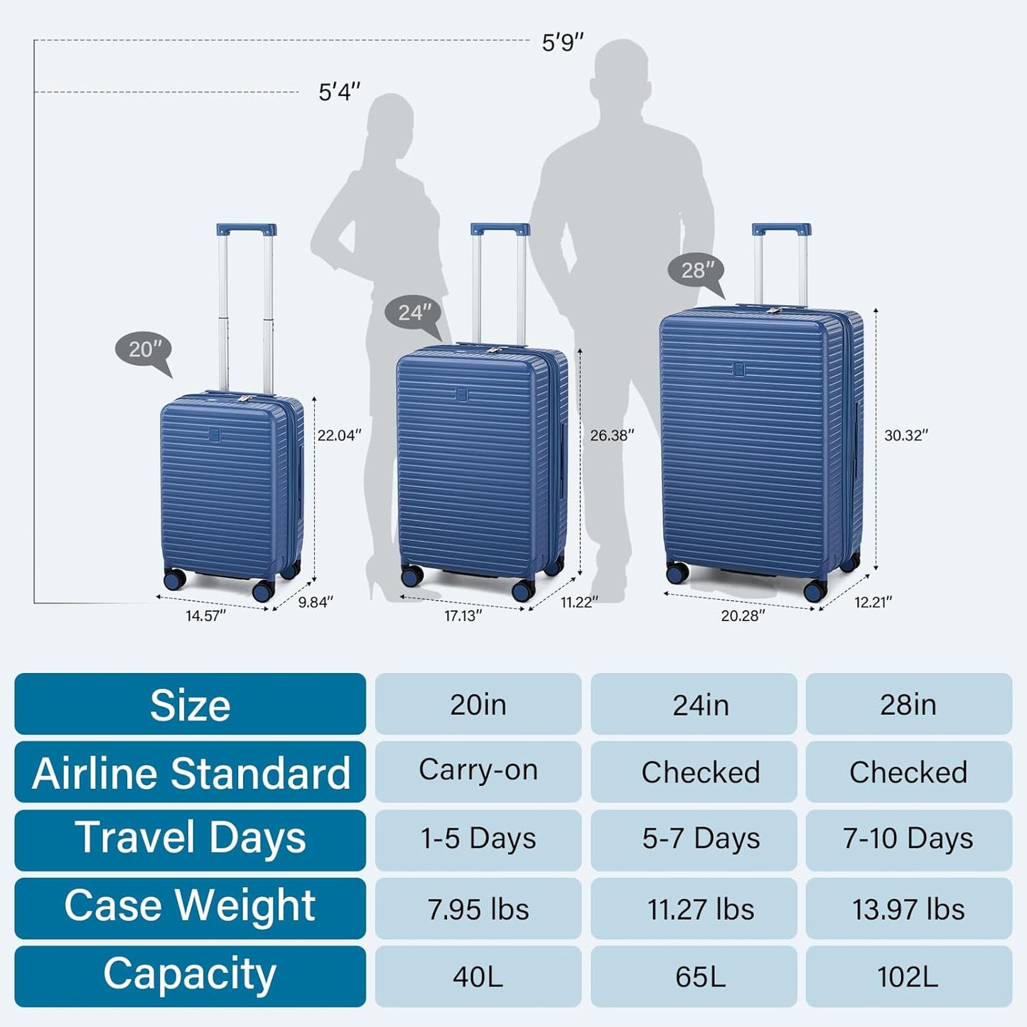 28 Inch Luggage Hard Shell Suitcases, Expandable Travel Checked Luggage 28 Inch, Large Check In Luggage with Spinner Wheels Cup Holder Charger Built in Lightweight Suitcase, Interstellar Blue