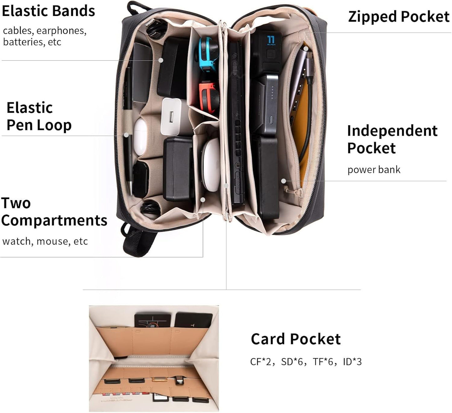 PGYTECH Travel Tech Organizer, Waterproof Tech Pouch, Electronics Accessories Organizer Travel Carrying Case, Organizer Bag for Cord, Phone Batteries, Charger,Photography SD Card, Green