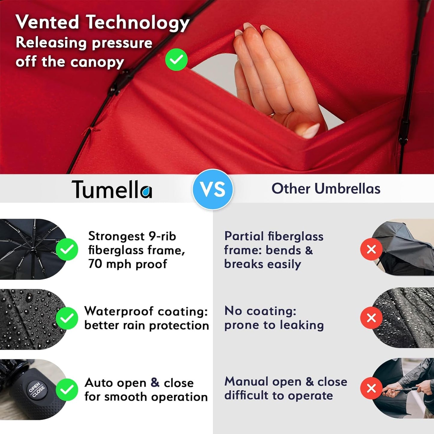 TUMELLA Strongest Windproof Travel Umbrella (Compact, Superior & Beautiful), Small Strong but Light Portable and Automatic Folding Rain Umbrella, Durable Premium Grip, Fits Car & Backpack