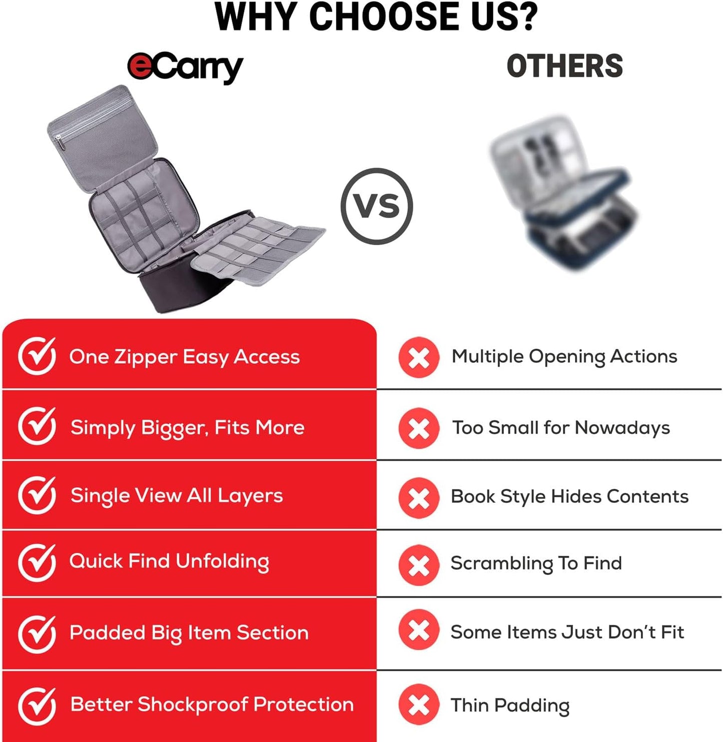 Electronics Organizer Case - Multi-Layer Full Flat Opening With Compartments and Pockets - Cord Organizer for Accessories, Cables, Electronics Travel