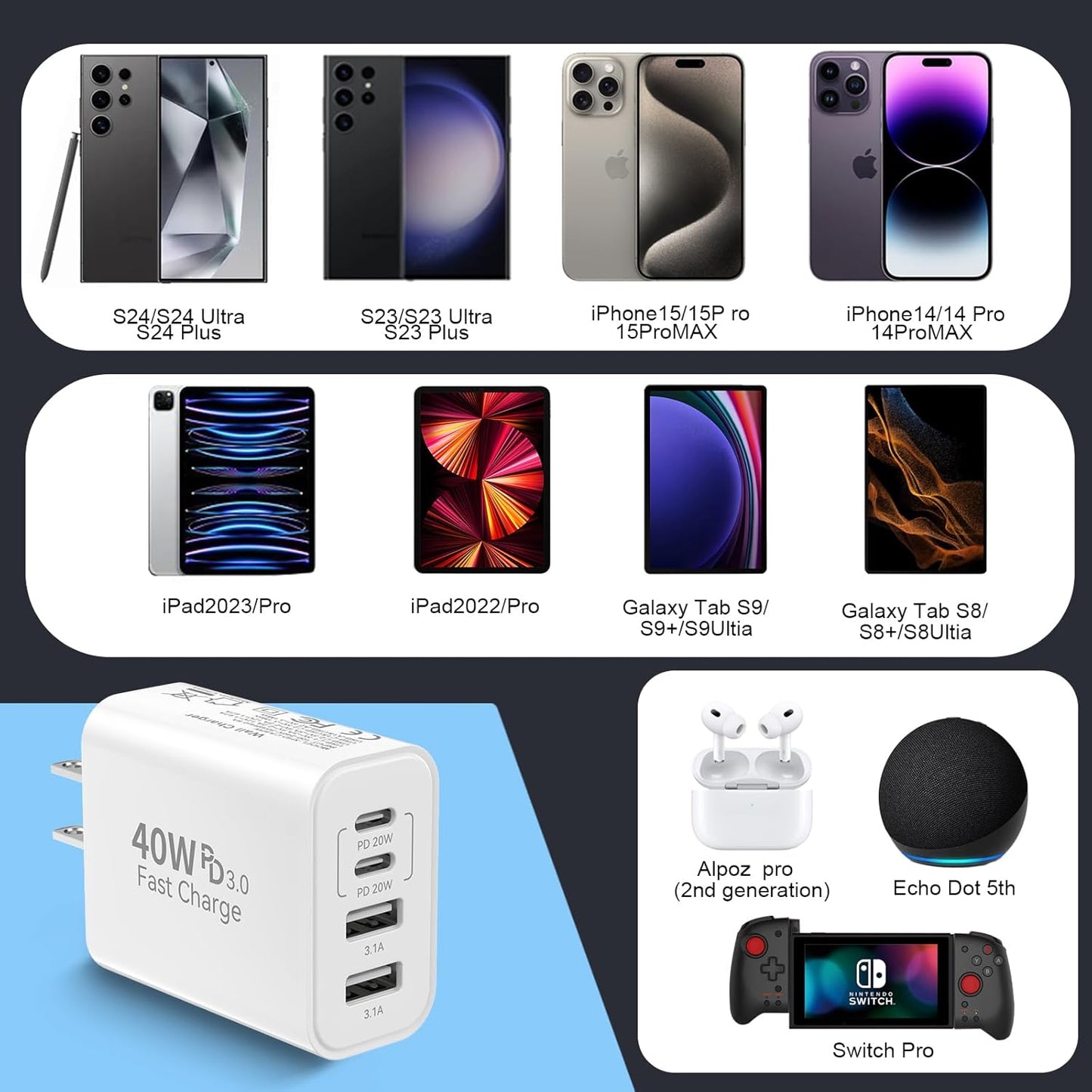 USB C Fast Charger Block, iPhone Charger Fast Charging Blocks 40W Multi Port Charger 4-Ports PD & QC Charging Cube Brick Power Adapter Type C Wall Chargers for iPhone 17/16/15/14/13/12 Pro Max, iPad