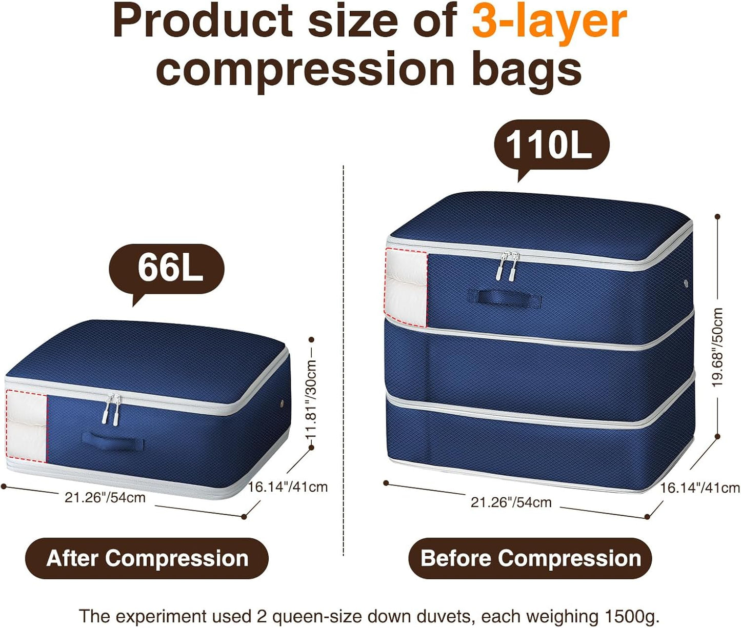 6 Pack Compression Storage Bags - 110L Large Capacity Comforter Storage Bag, 3-Layer Washable Ultra Space Saving Self Compression Organizer Space Bags for Blankets, Sweater, Sheet, Navy Blue