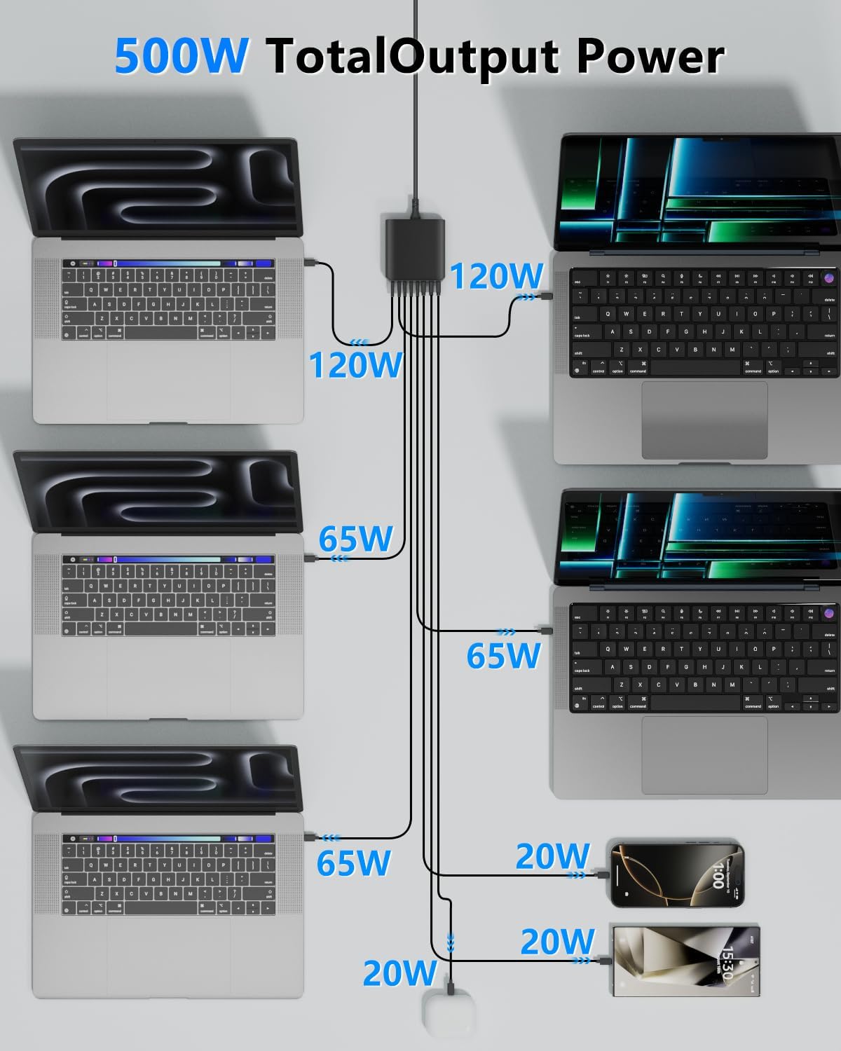 500W USB C Charger Block, 8-Port USB C Charging Station Fast Charging PD 120W PC Laptop Charger Adapter Compatible with MacBook Pro/Air/All iPad,DELL, iPhone 16/15/14/13/Pro Max/Galaxy