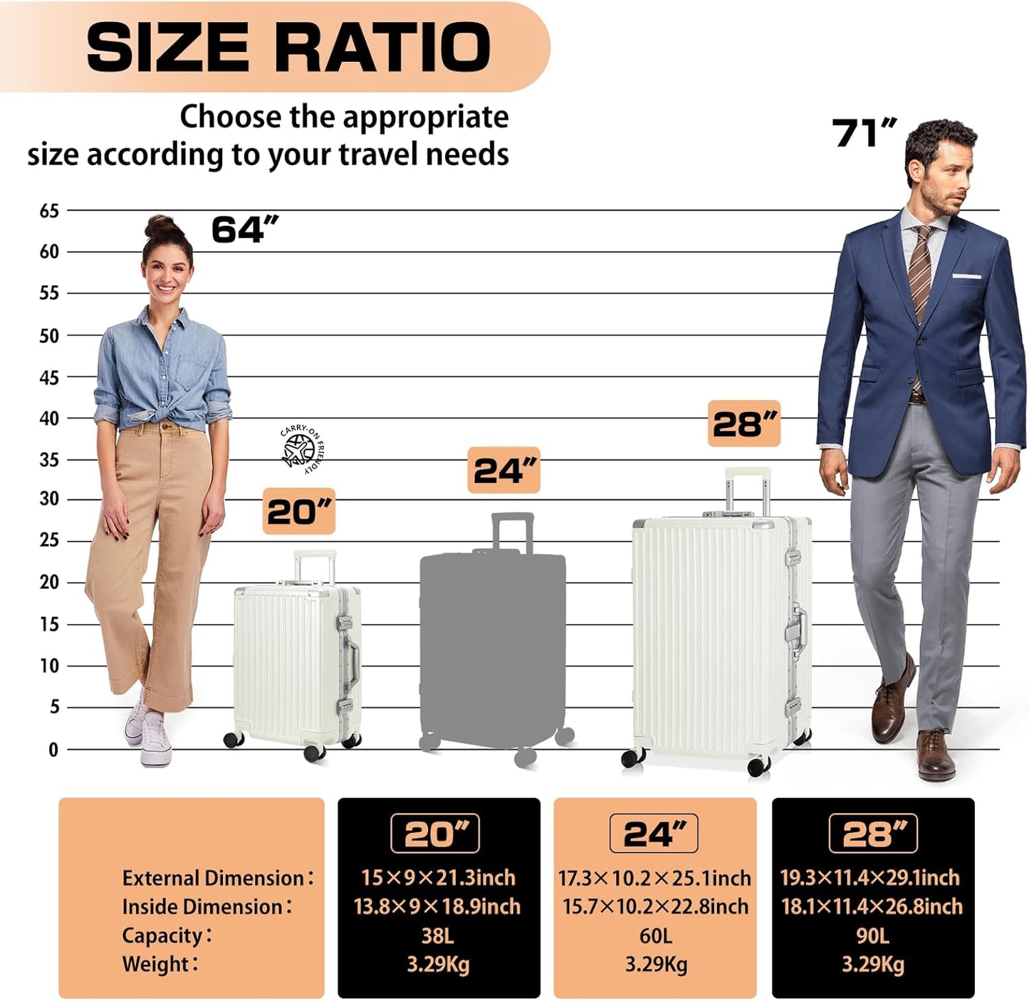 AnyZip Luggage Sets 2 Piece Aluminum Frame Carry On and Checked Suitcase PC ABS Hard Shell TSA Lock No Zipper(White, 20/28)