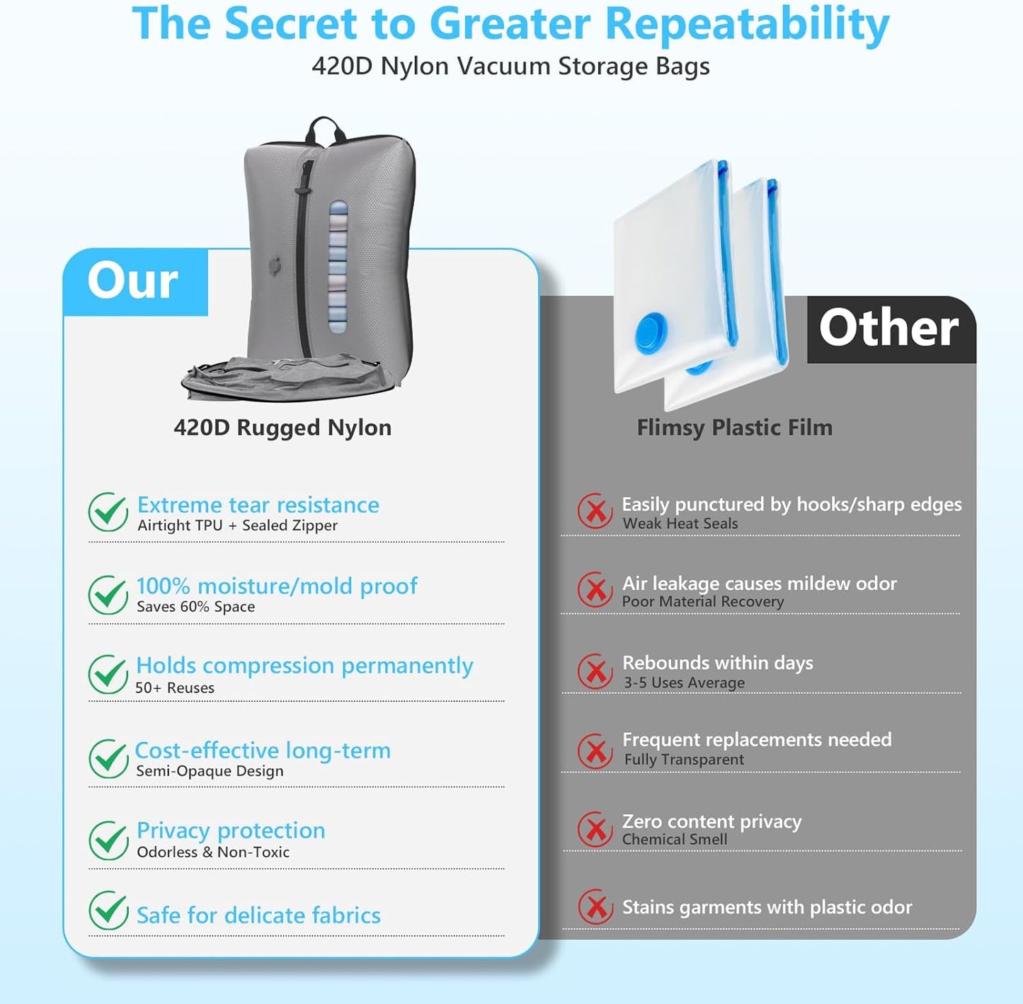 2025 Vacuum Bags for Travel with See-Through Window & 5KPa Pump Space Saver Vacuum Seal Bags for Clothing Travel IP67 Reusable Packing Organizers for Luggage, Backpack, Suitcase Grey 1PC+Pump