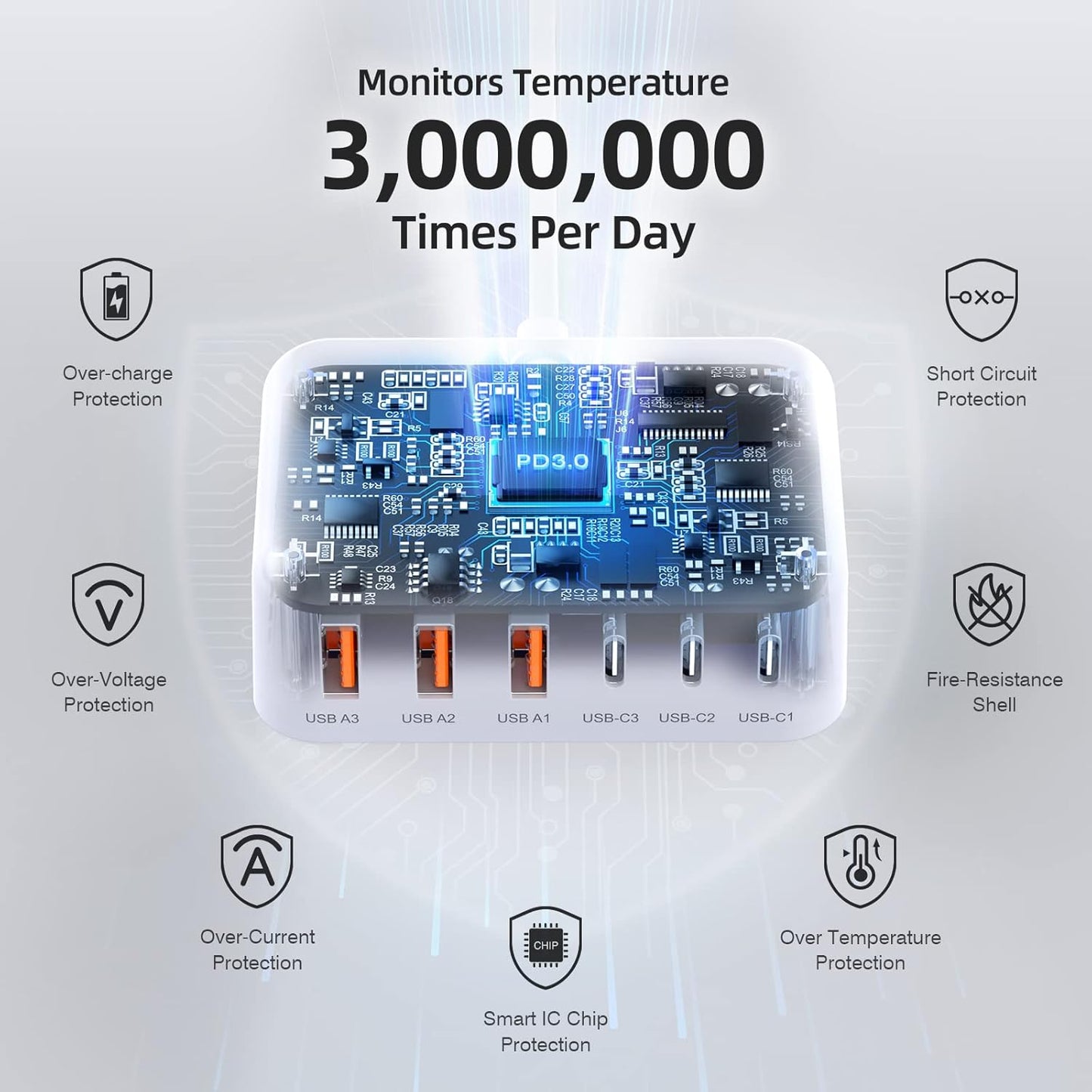 USB C Charger Block, 100W GaN 6 Port PD USB C QC USB A Wall Charger Adapter Plug Cube, Super Fast Type C Charging Station Hub for iPhone 16 15 14 13 12 Pro Max iPad Samsung Pixel 5ft Extension Cord