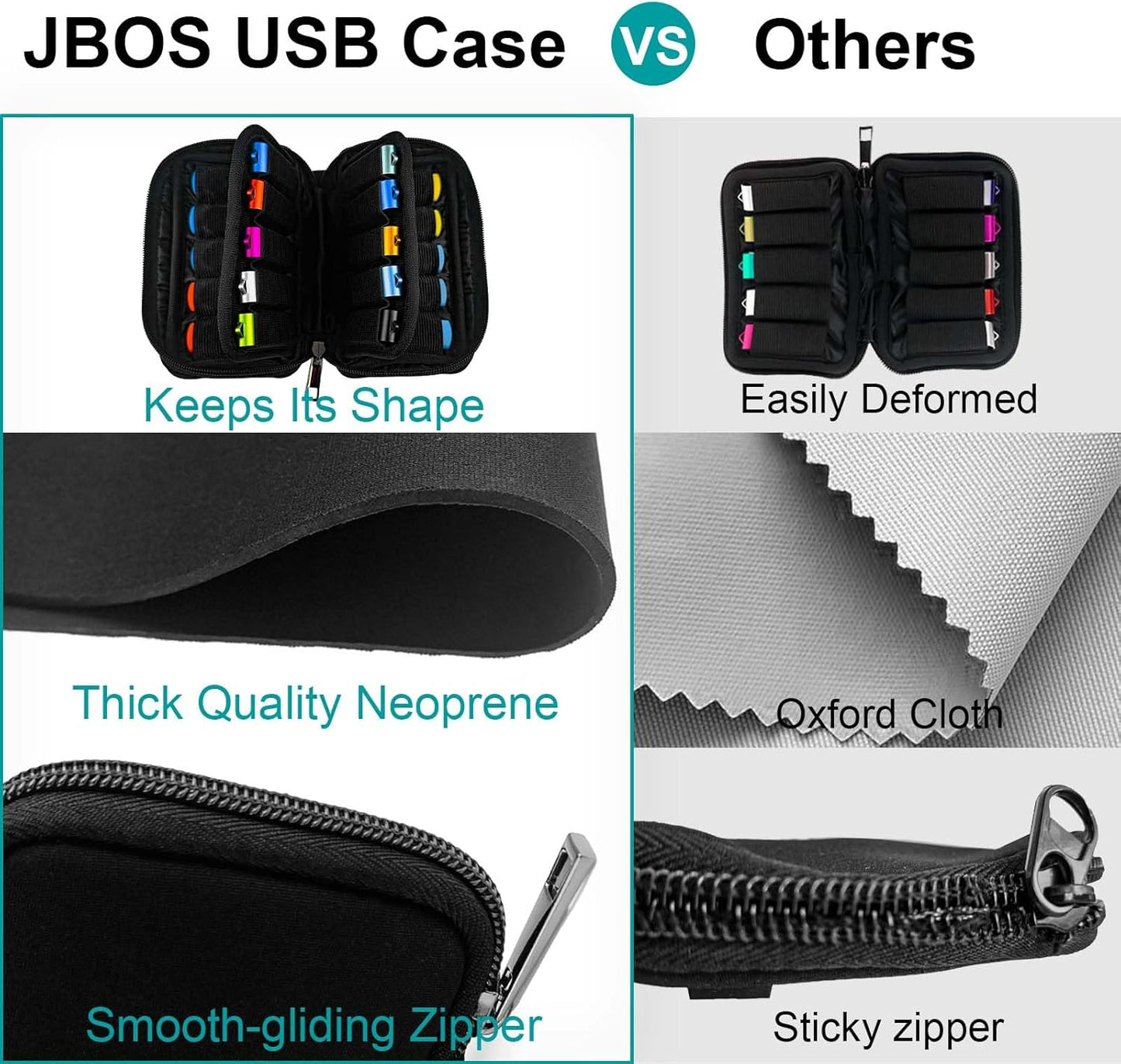 Flash Drive Case 20 Slots USB Storage Case JBOS USB Holder Storage Bag for USB Flash Drive Electronic Accessories Organizer for USB Flash Drive, USB Case, Thumb Drive Caes, Jump Drive Case