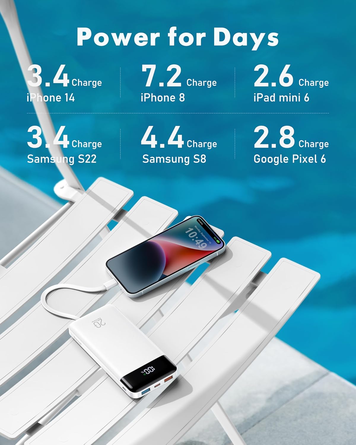 charmast 20000mAh Portable Charger with Built in Cables, 22.5W Travel Power Bank Fast Charging, USB C Cell Phone Battery Pack for iPhone 16/15/14/13/12/11 Series, iPad, Samsung, Android, Tablet