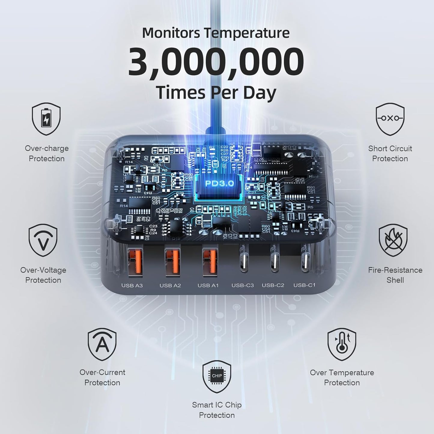 USB C Charger Block, 100W GaN 6 Port PD USB C QC USB A Wall Charger Adapter Plug Cube, Super Fast Type C Charging Station Hub for iPhone 16 15 14 13 12 Pro Max iPad Samsung Pixel 5ft Extension Cord