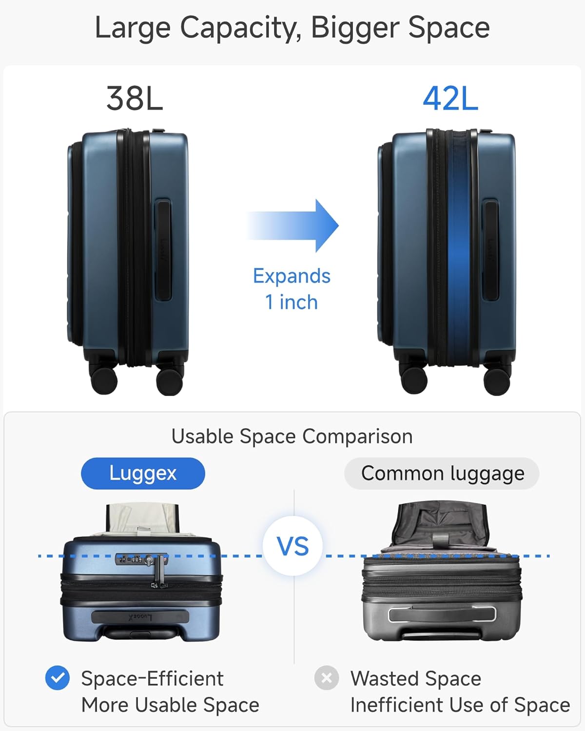 LUGGEX Carry On Luggage 22x14x9 Airline Approved, FLO5 Expandable Polycarbonate Suitcase with Front Pocket (FX-Core, Blue, 20 Inch)