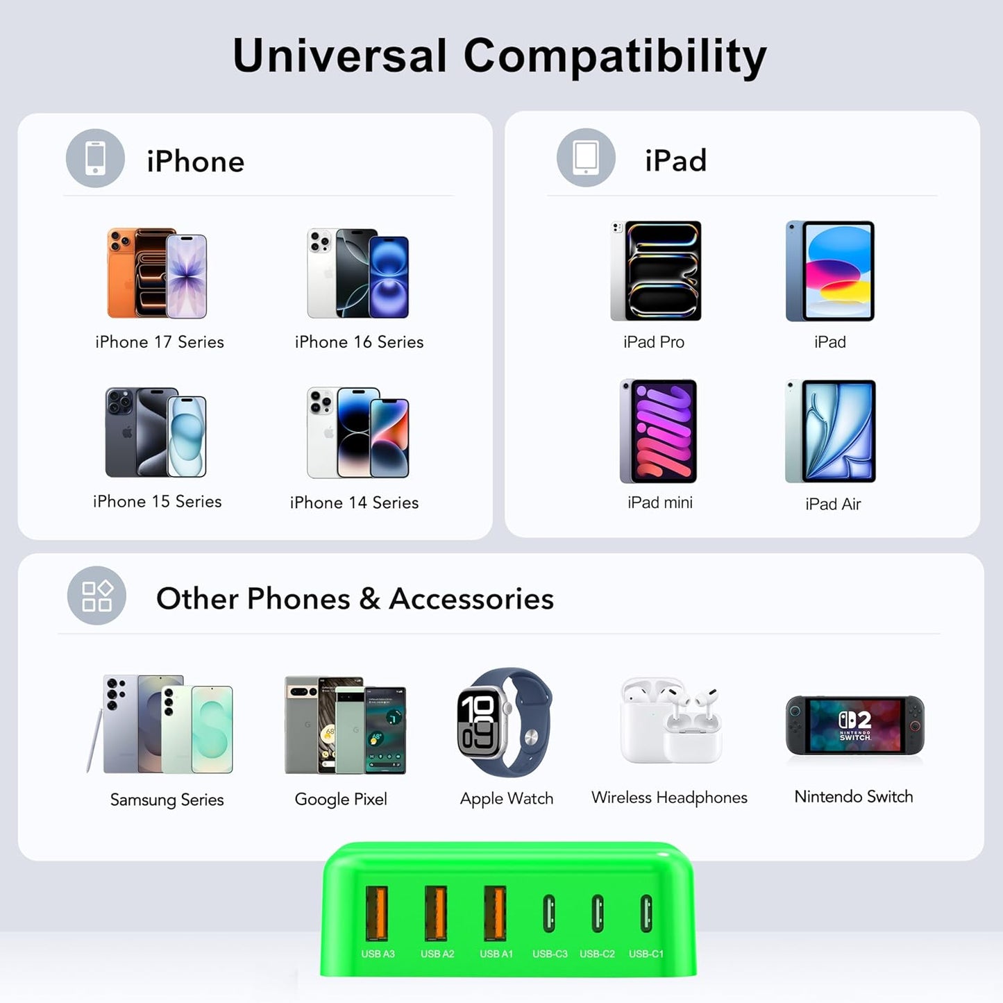 USB C Fast Charger, 100W GaN 6 Port Type C Charging Station Hub Block Cube, USB C Wall Charger Power Strip Adapter Plug for iPad iPhone 17 16 15 14 13 12 Pro Max Pixel Note Galaxy, 5ft Cord