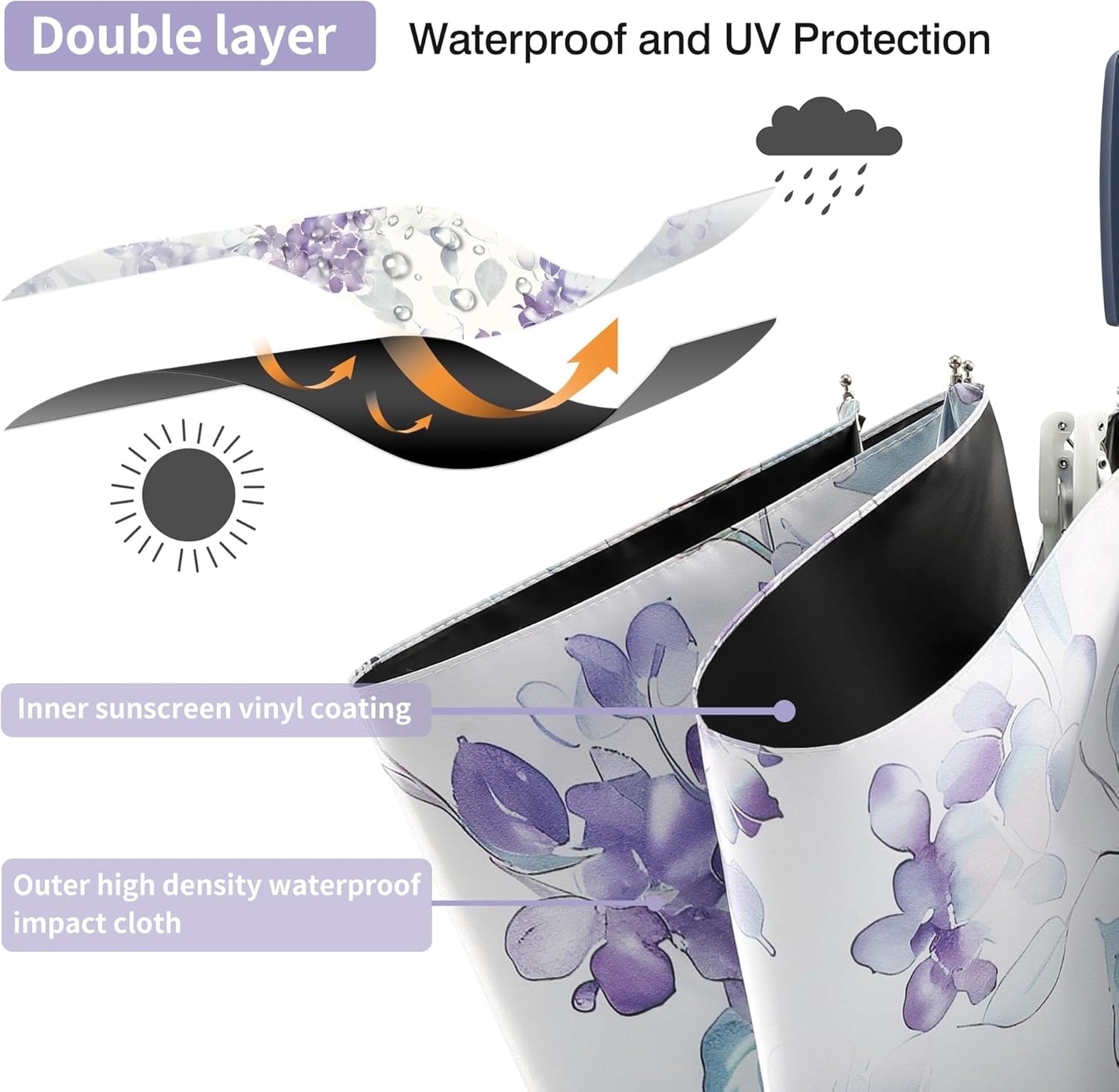 Color Coated Sun Umbrella UV Protection Compact Folding Windproof Parasols Travel Auto Open Close Shade Blocking UV