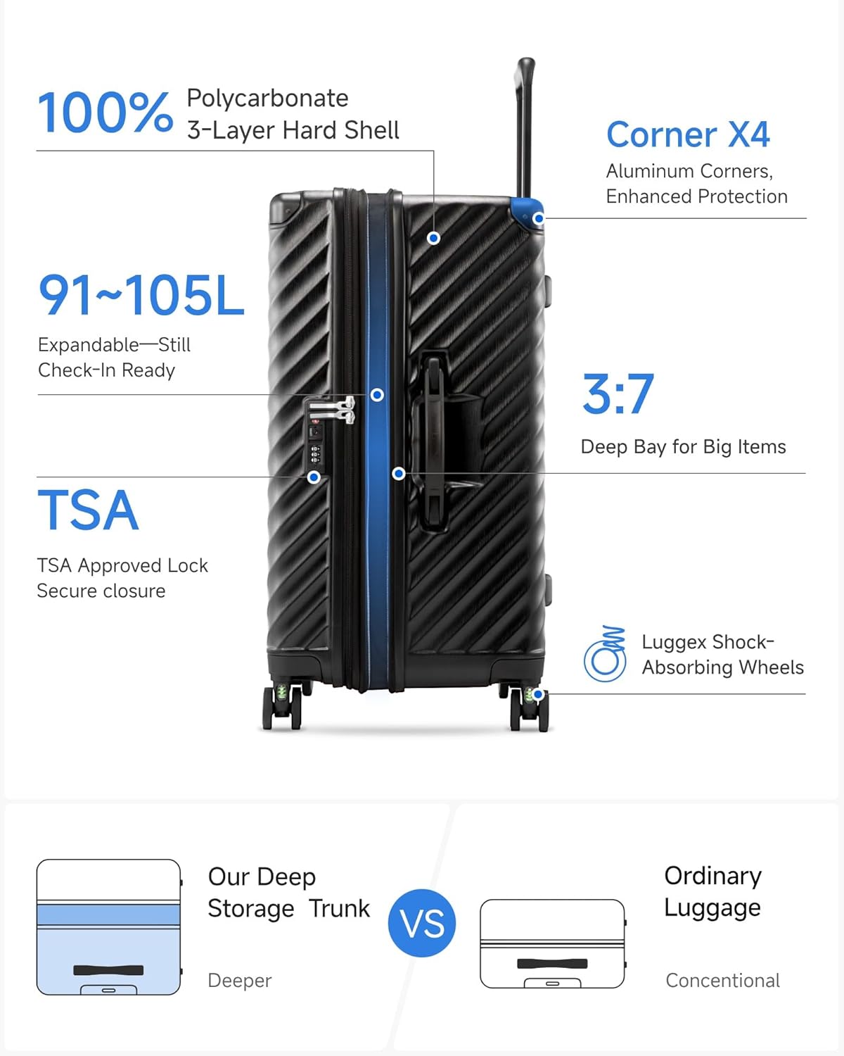 Trunk Luggage, Expandable PC Hard Shell Large Checked 28 Inch Suitcase with Shock - Absorbing Wheels & TSA Lock, Blue, 91L - 105L