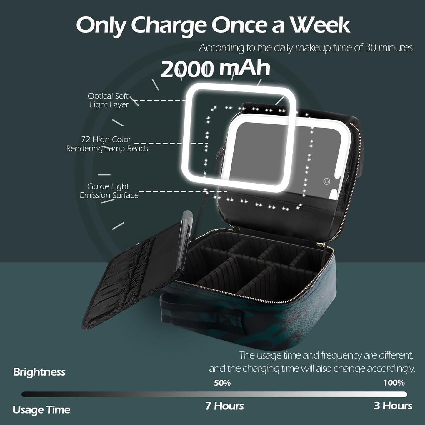 MOMIRA Travel Makeup Bag Cosmetic Bag with Lighted Mirror, Adjustable Brightness in 3 Color Scenarios, Waterproof, 10x Magnifying Mirror, Rotatable Independent Light Mirror- Zebra Green