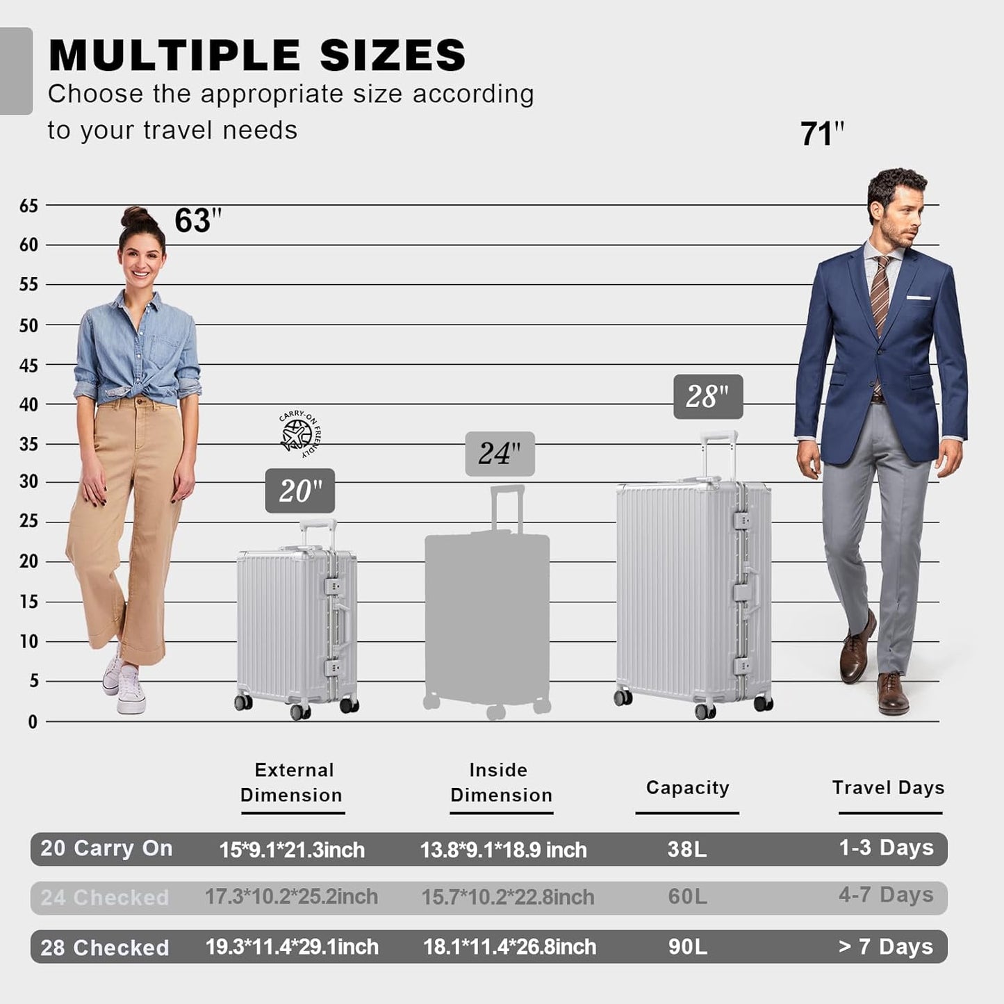 AnyZip Luggage Sets 2 Piece Aluminum Frame Carry On and Checked Suitcase PC ABS Hard Shell TSA Lock No Zipper(Silver, 20/28)