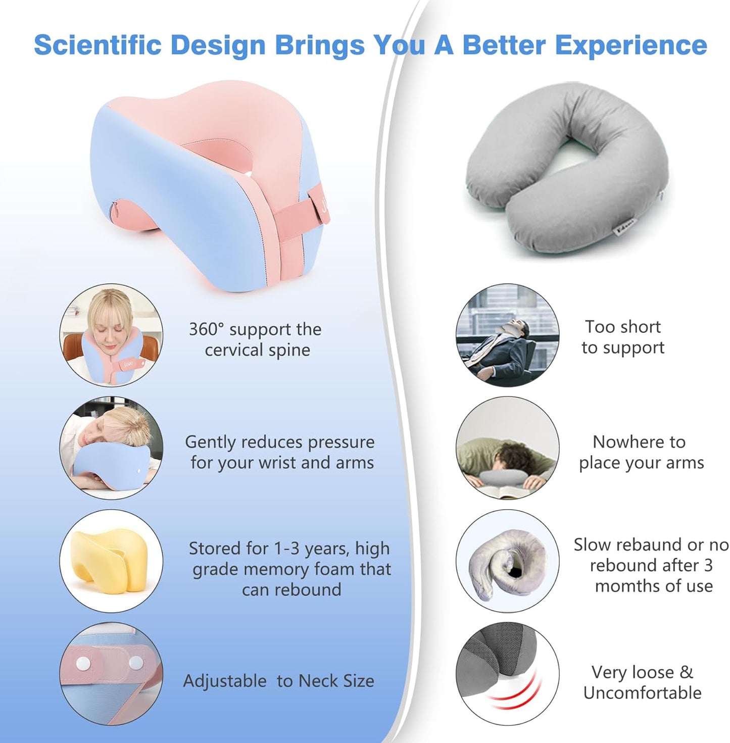 Travel Neck Pillow, Ergonomic Airplane Pillow for International Flights, Travel Essentials with 3D Eye Masks, Ear Plugs and Storage Bag, U Shaped Neck Support for Road Trips, Camping, Train