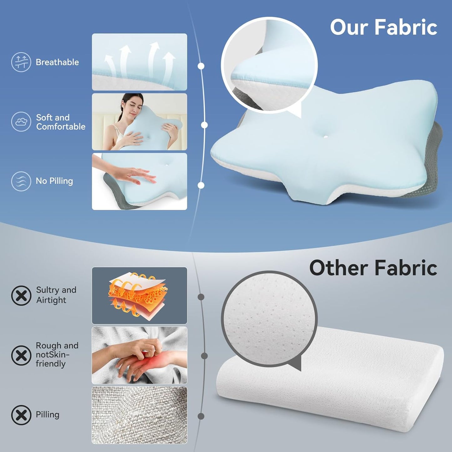 Ergonomic Cervical Pillow for Neck Support, Memory Foam Orthopedic Contour Side Sleeper Pillows with Dual Heights, Soft Bed Pillow with Breathable Pillowcase for Back, Stomach Sleepers(Blue)