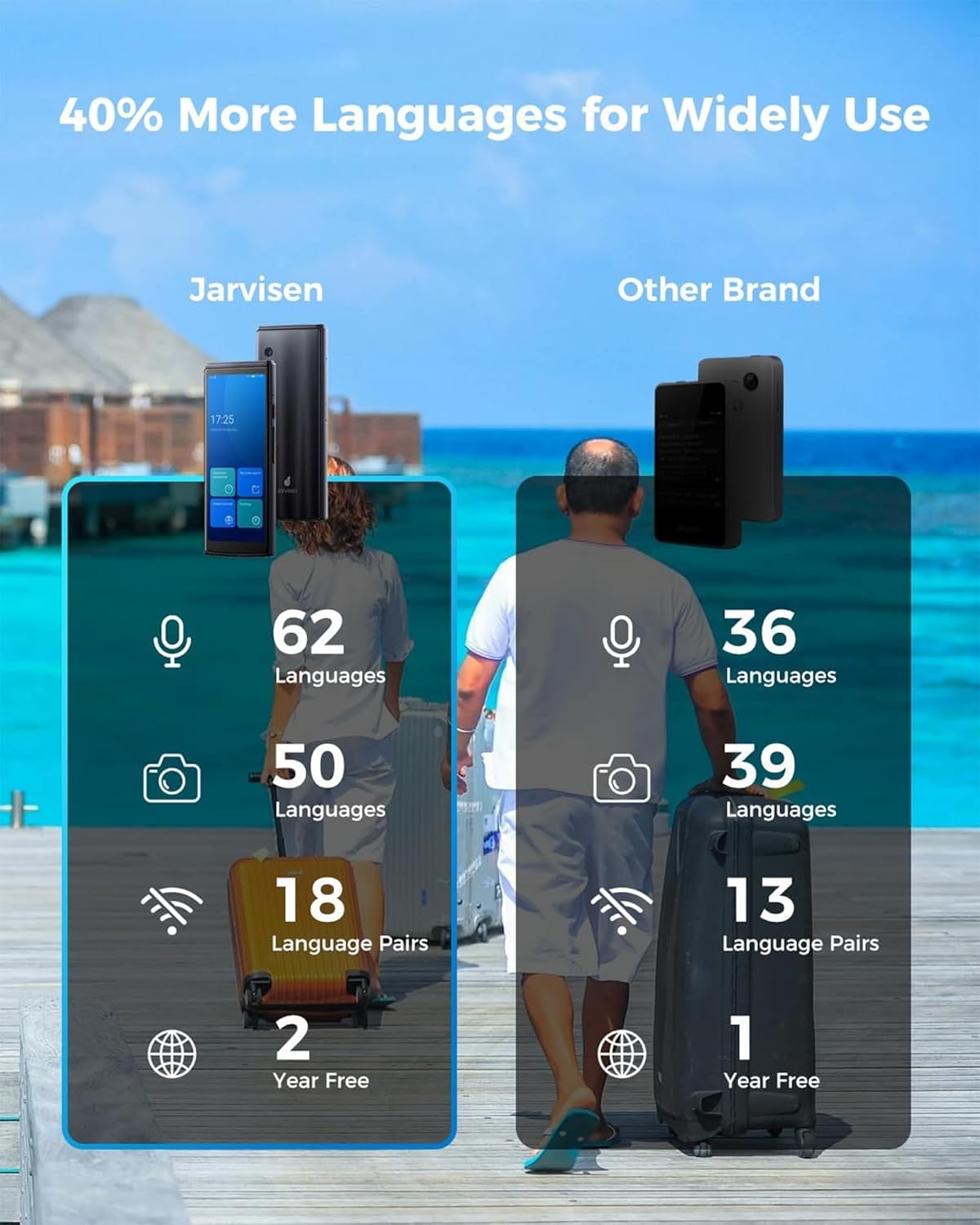 Language Translator Device, Two-Way Instant Voice Translator for 108 Languages, Real-Time Translation Device with Online Offline Translation, Portable Traductor for Travel, Business