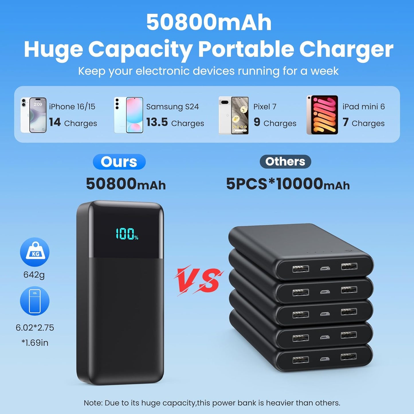 Portable Charger 50,800mAh Power Bank, 25W PD QC 4.0 Fast Charging Portable Phone Charger with Built-in Cables,LCD Display USB C Battery Pack Compatible with iPhone 16/15/14,Android Samsung