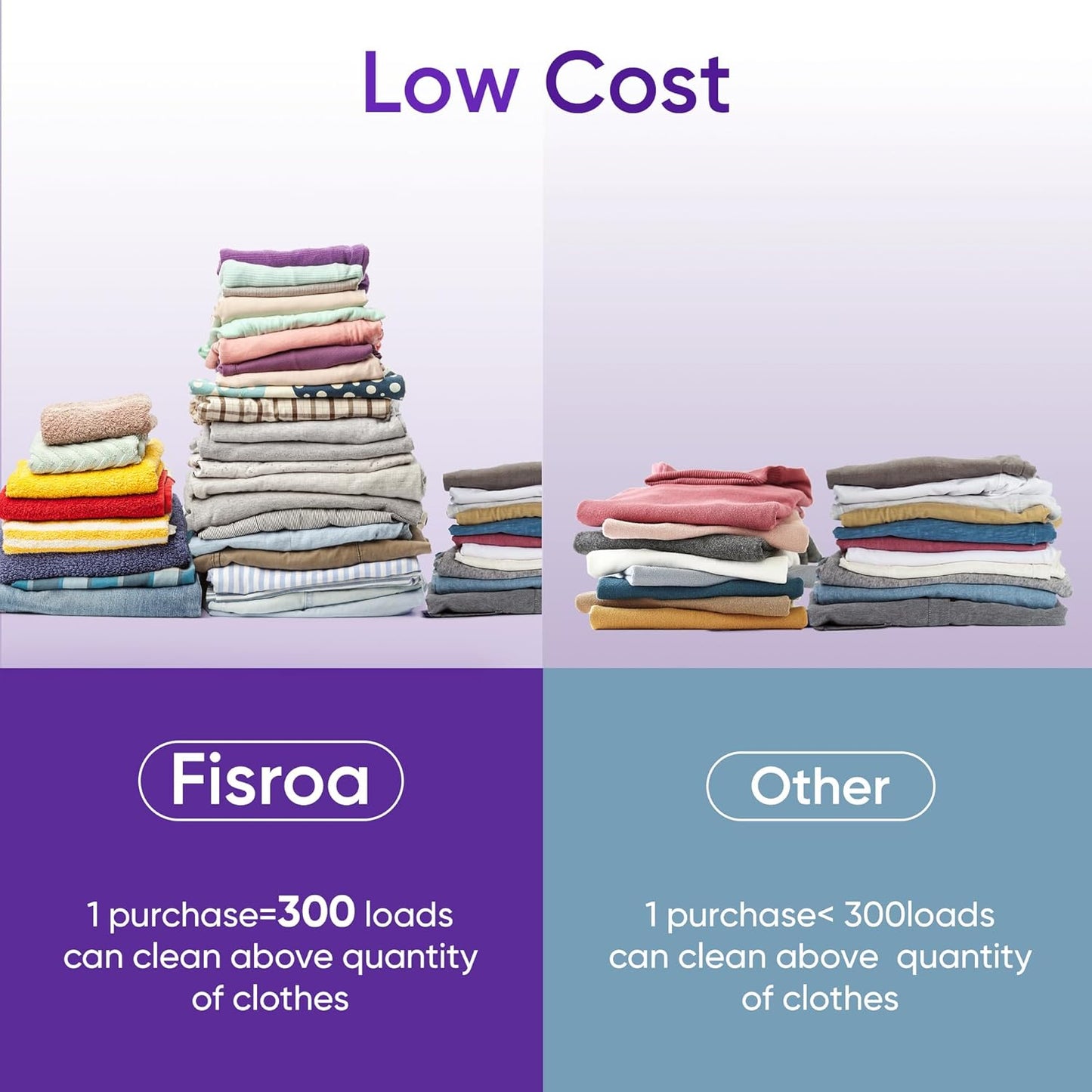 Lavender Laundry Detergent Sheets Travel Eco-friendly 300 Loads Fisroa Clothes Washing Detergent Sheets Plastic-Free Washer Strips Liquidless Laundry Strips Tablet