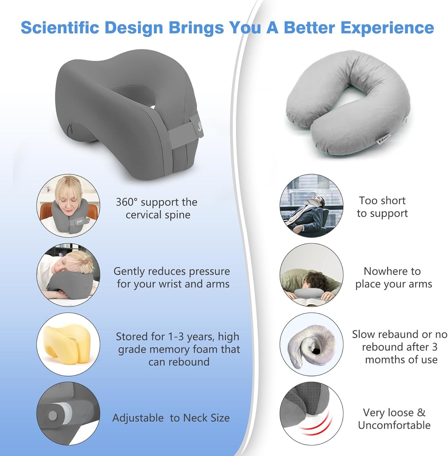 Travel Neck Pillow, Advanced Neck Support for International Flights, 3D Eye Masks, Ear Plugs and Storage Bag, Memory Foam Airplane Pillow for Travel, Sleep Rest, Trains, Road Trips