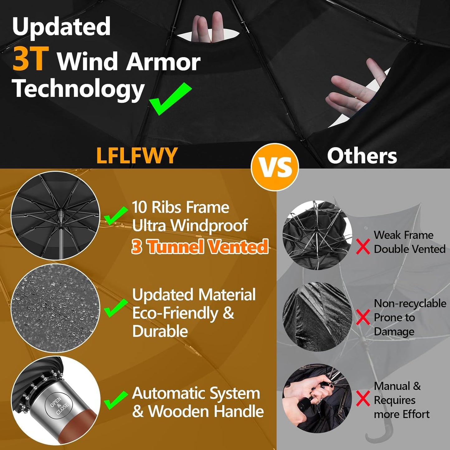 3T Wind Armor Travel Umbrella Compact Easy Auto Open Close Folding Umbrellas for Rain Windproof Umbrella for Women and Men Durable Real Wood Handle Portable Fits Backpack Car