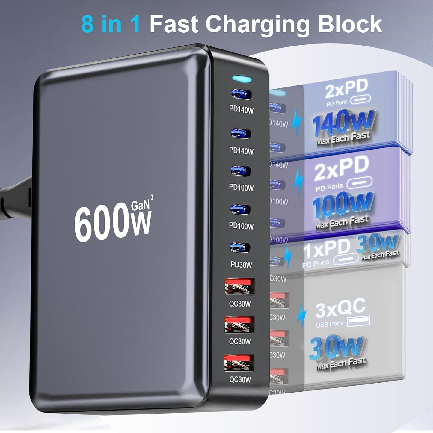 600W USB C Fast Charger Block, 8 Port USB Charging Station, GaN Ⅲ Pro Double 140W Port Charging Station for Multiple Devices,Laptop Wall Charger Compatible with DELL, MacBook,iPhone 17,Galaxy S24