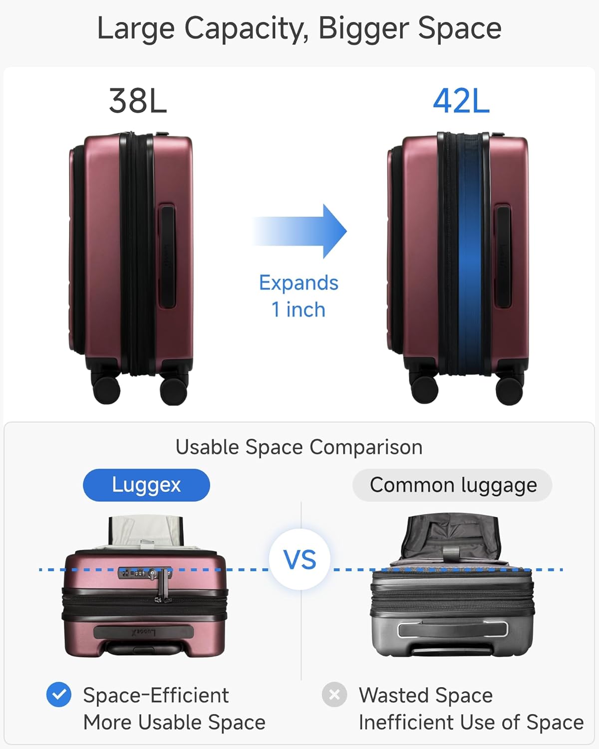 LUGGEX Carry On Luggage 22x14x9 Airline Approved, FLO5 Expandable Polycarbonate Suitcase with Front Pocket (FX-Core, Cheery, 20 Inch)