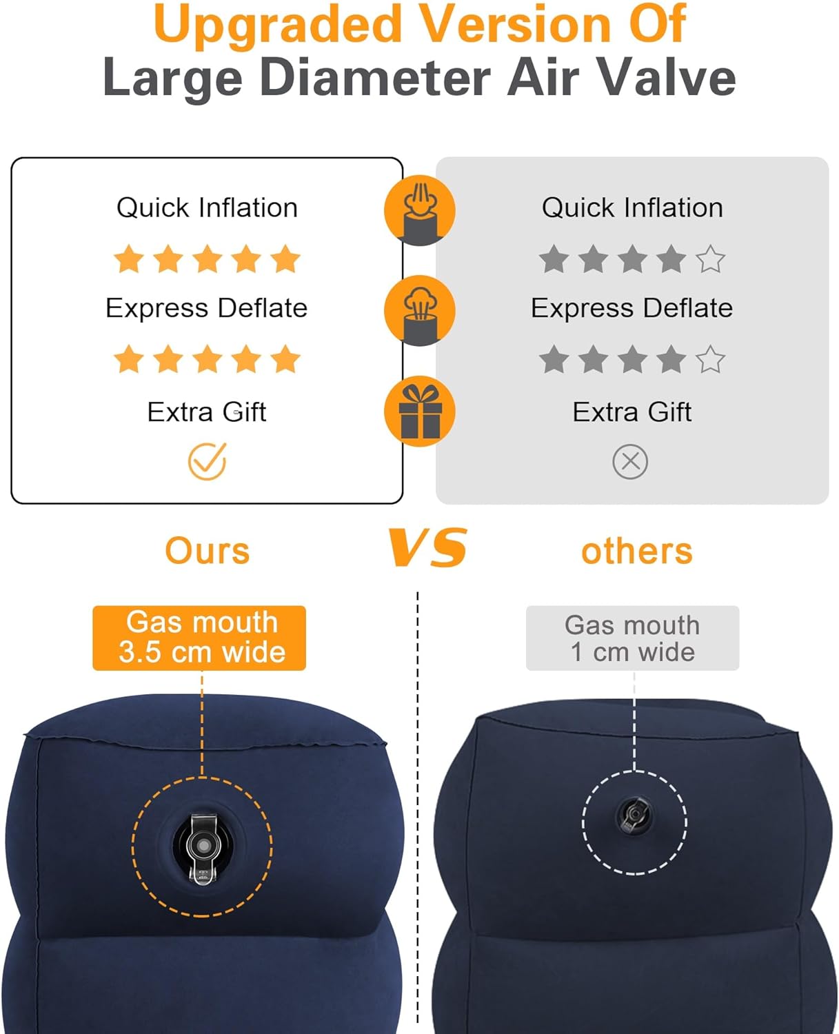 Sunany Inflatable Foot Rest Pillow for Travel, Kids/Adults Airplane Travel Pillow-Adjustable Height Cushions,for Kids to Sleep While Traveling,Suitable for Office, Home and Any Travel（Blue）