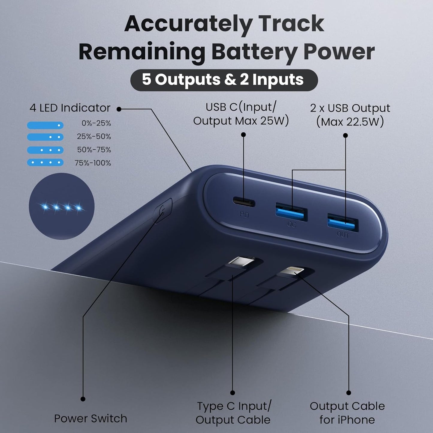 Portable Charger Power Bank 40,800mAh 25W Fast Charging USB C Portable Charger with 2 Built in Cables,5 Outputs & QC 4.0 Quick Phone Charging Battery Pack Compatible with iPhone 16/15/Android (Blue)