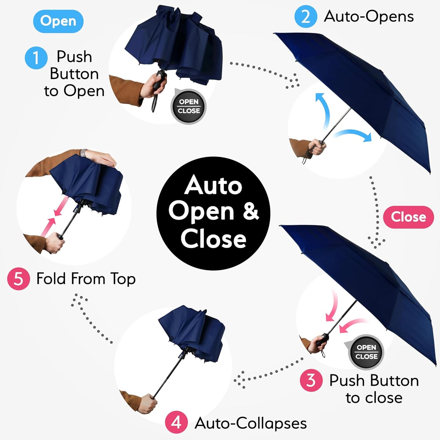 TUMELLA Strongest Windproof Travel Umbrella (Compact, Superior & Beautiful), Small Strong but Light Portable and Automatic Folding Rain Umbrella, Durable Premium Grip, Fits Car & Backpack