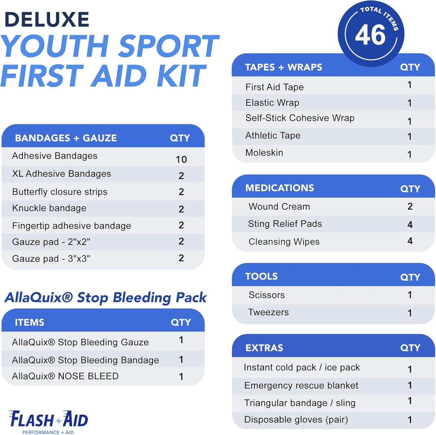 First Aid Kit for Youth Sports (Deluxe Kit) with AllaQuix Stop Bleeding Gauze