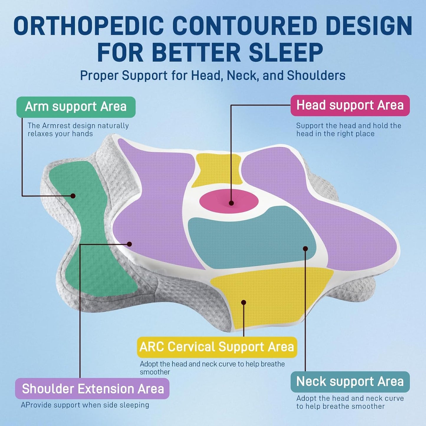 Cervical Neck Pillow for Sleeping, Dual Height Contour Memory Foam Pillow for Neck Pain Relief & Support, Orthopedic Butterfly Pillow for Side, Back & Stomach Sleepers – Cooling Washable Cover (white)