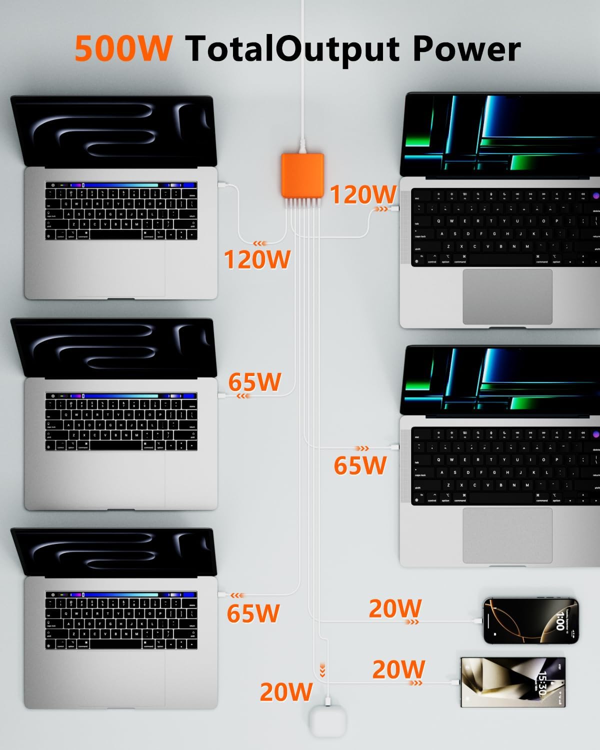 500W USB C Charger Block, 8-Port USB C Charging Station Fast Charging PD 120W PC Laptop Charger Adapter Compatible with MacBook Pro/Air/All iPad,DELL, iPhone 16/15/14/13/Pro Max/Galaxy