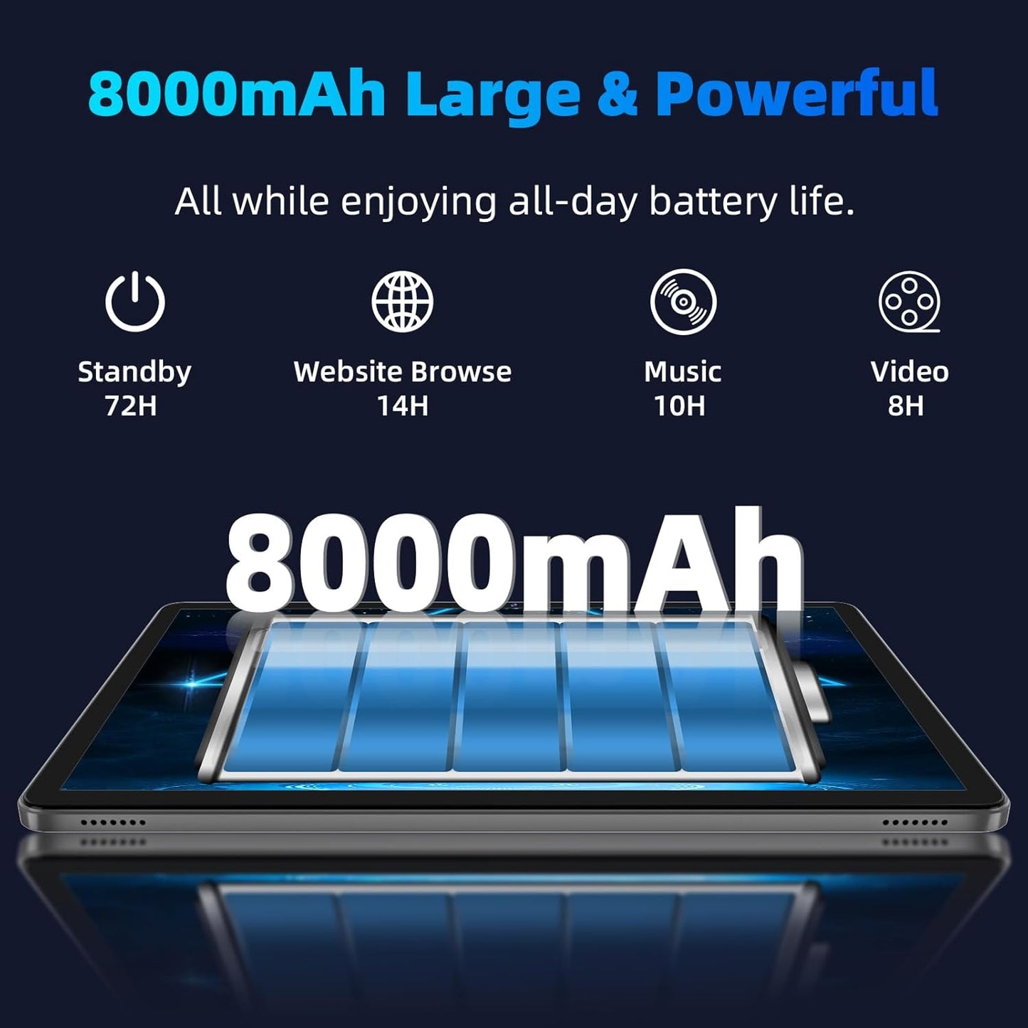 2025 Upgraded Android 14 Tablet, 11inch Tablet PC,Support Face Unlock, Octa-core CPU,12GB+128GB+1TB Expand, 8000mAh Big Battery, 18W Fast Charging, WiFi6, BT5.0,Touchscreen Display Tableta with Case