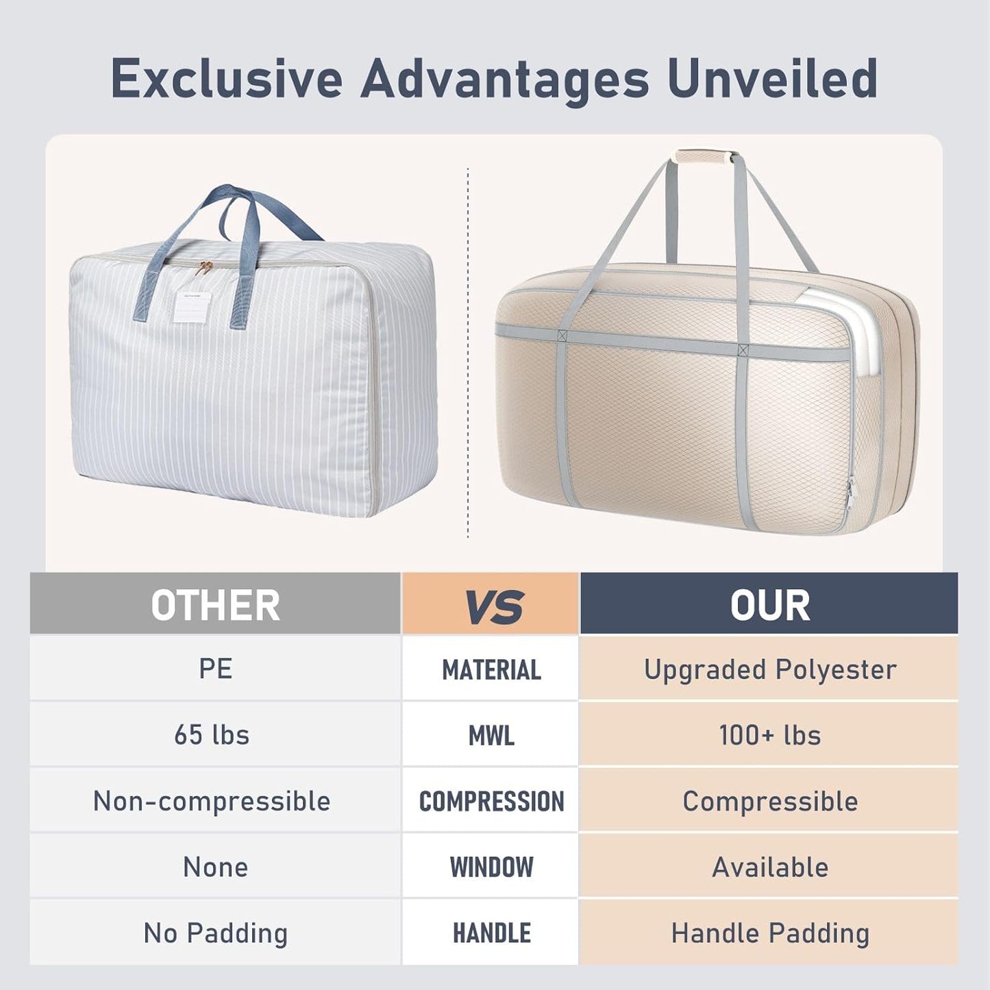 DIMJ Large Compression Comforter Storage Bag with Carry Handls, 100L Washable Blanket Storage Packing Totes, Space Saving Containers For Pillow, Clothes, Bedding, 4 PCS