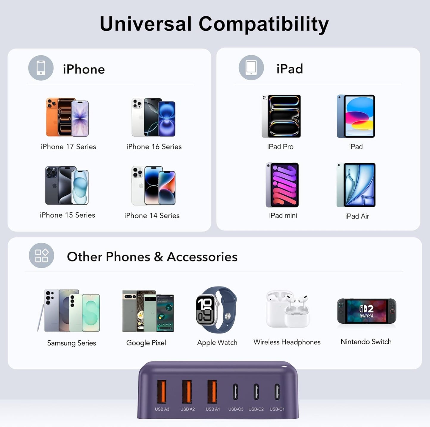 USB C Fast Charger, 100W GaN 6 Port Type C Charging Station Hub Block Cube, USB C Wall Charger Power Strip Adapter Plug for iPad iPhone 17 16 15 14 13 12 Pro Max Pixel Note Galaxy, 5ft Cord