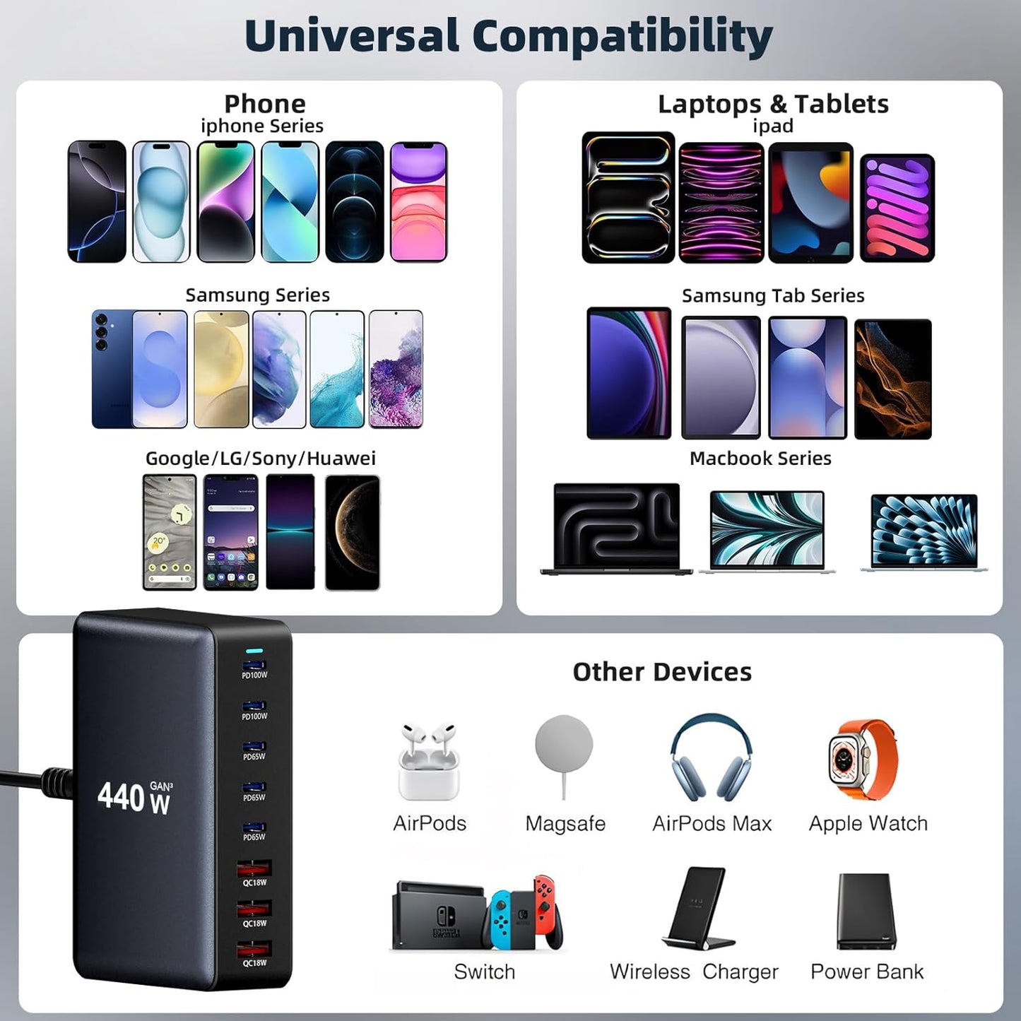 440W Fast Charging 8 Port USB C Charger Block, Multi-Device USB Charging Station Wall Desktop Charger with GaN Ⅲ Technology, USB-C Charger Adapter for MacBook/iPad/iPhone 16/Samsung Galaxy/DELL/HP