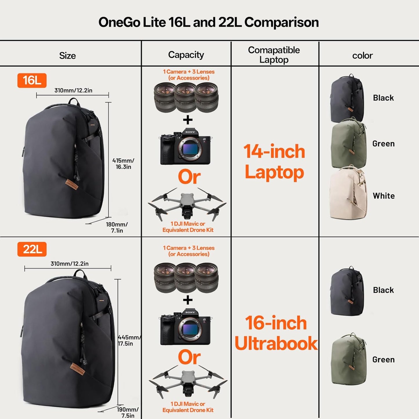 PGYTECH OneGo Lite 16L Camera Backpack Water-Resistant DSLR/Mirrorless Bag for Sony/Canon/Fujifilm, Drone Backpack, Tripod Mount Travel & Weekend Photography Pack for 14" Laptop (Cream)