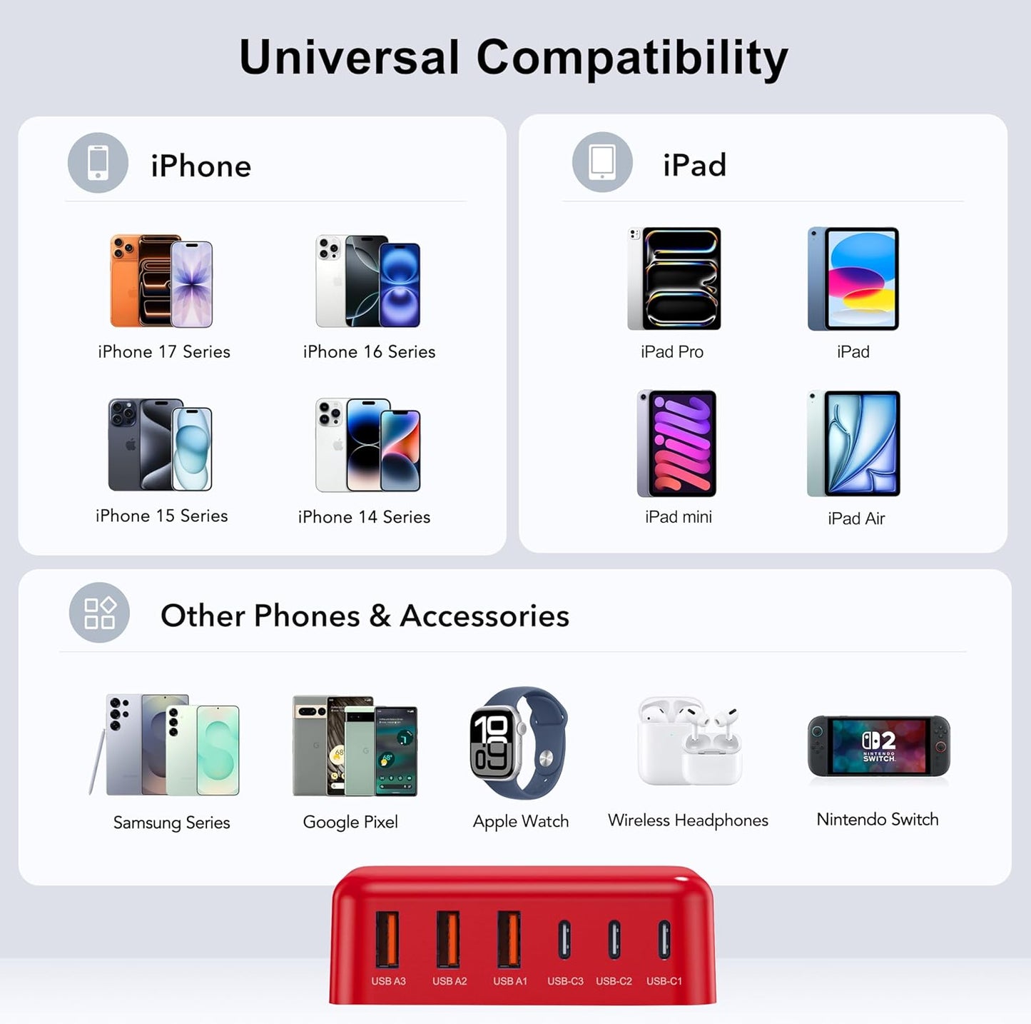 USB C Fast Charger 100W GaN 6 Port Type USB C Charging Station Hub Block Wall Charger Power Strip Adapter Plug Cube Brick 3 USB A for iPad iPhone 17 16 15 14 13 12 11 Pro Max