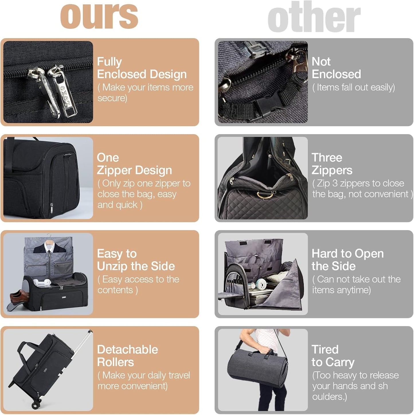 Garment Bags with Wheels, Garment Convertible Weekender Bags, Large Carry On Garment Bags for Travel, Duffle Bag Garment Bag (Black, Large)