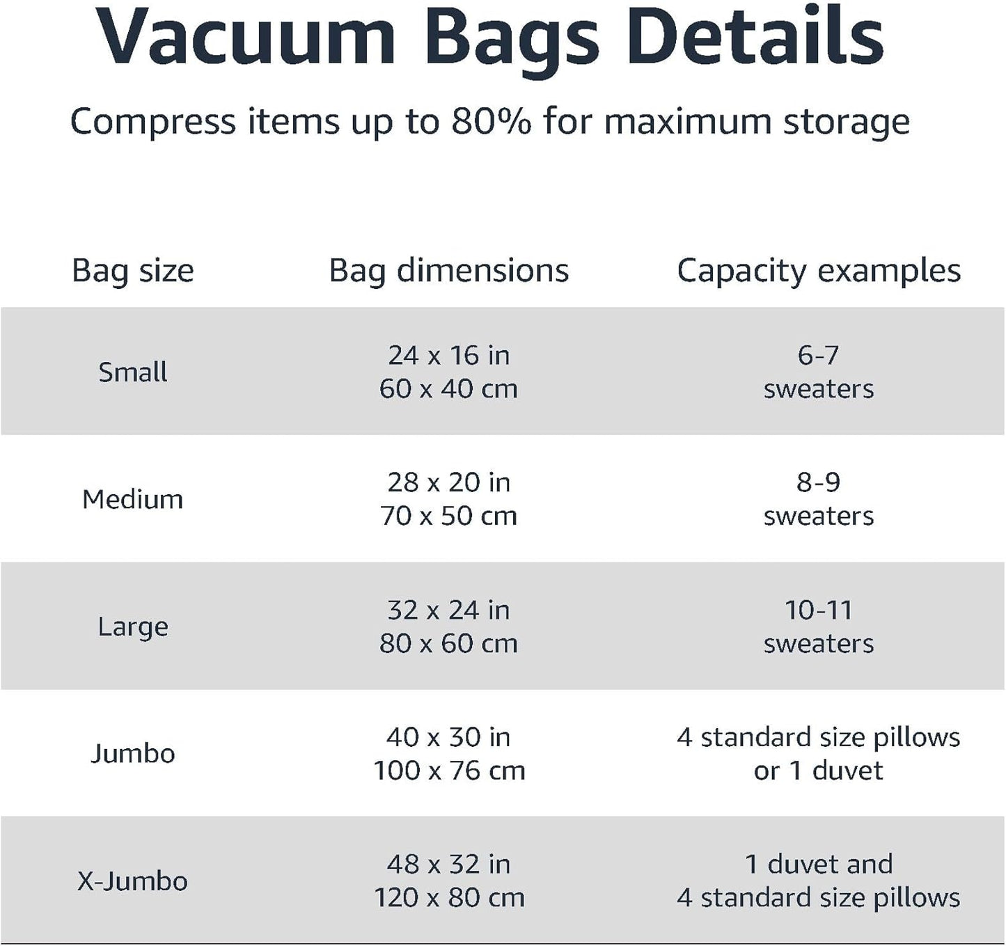 Amazon Basics Vacuum Compression Space Saving Storage Bags with Hand Pump for Travel, Multiple Sizes for Clothes and Blankets, Clear, 20 Pack (5 Small, 5 Medium, 5 Large & 5 Jumbo)