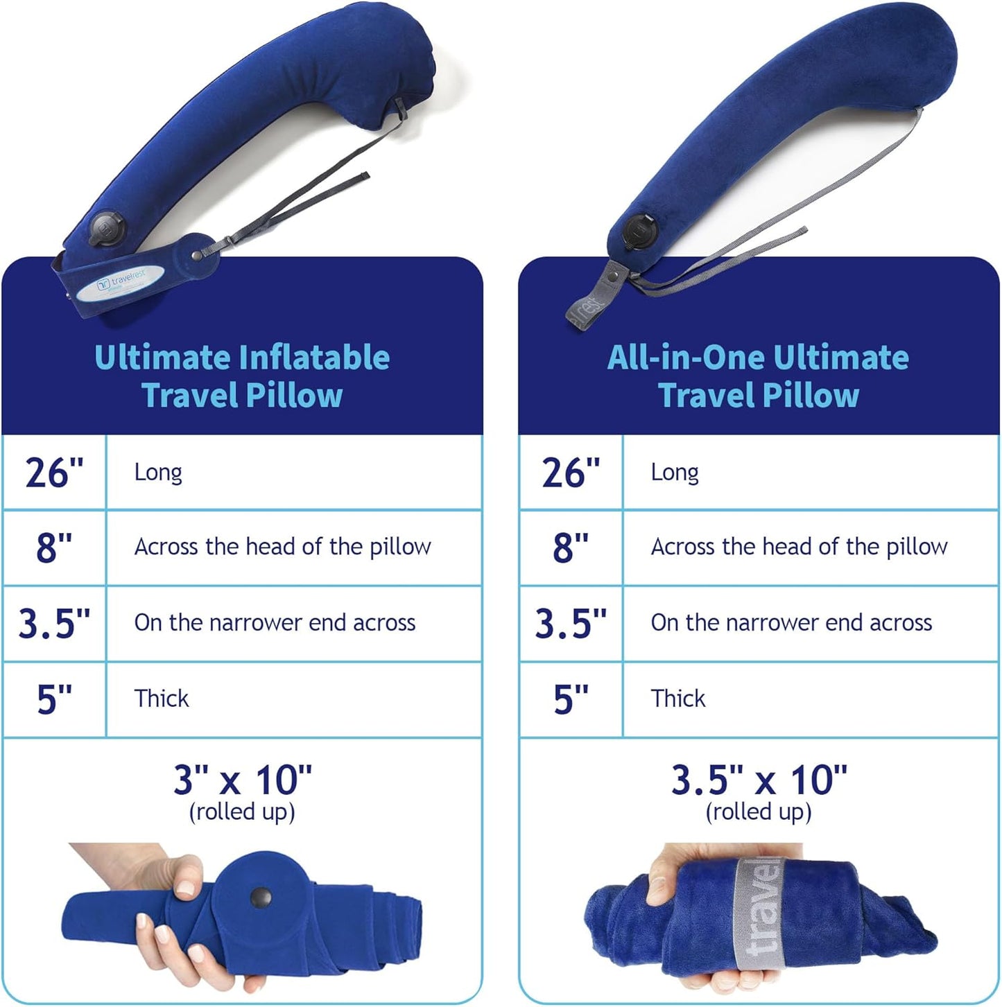 TRAVELREST Ultimate Inflatable Travel Neck & Body Pillow - Travel Essentials, Comfort and Upper Body Support, Airplane Neck Pillow for Long Flight, Straps to Airplane Seat & Car, for All Ages - Blue