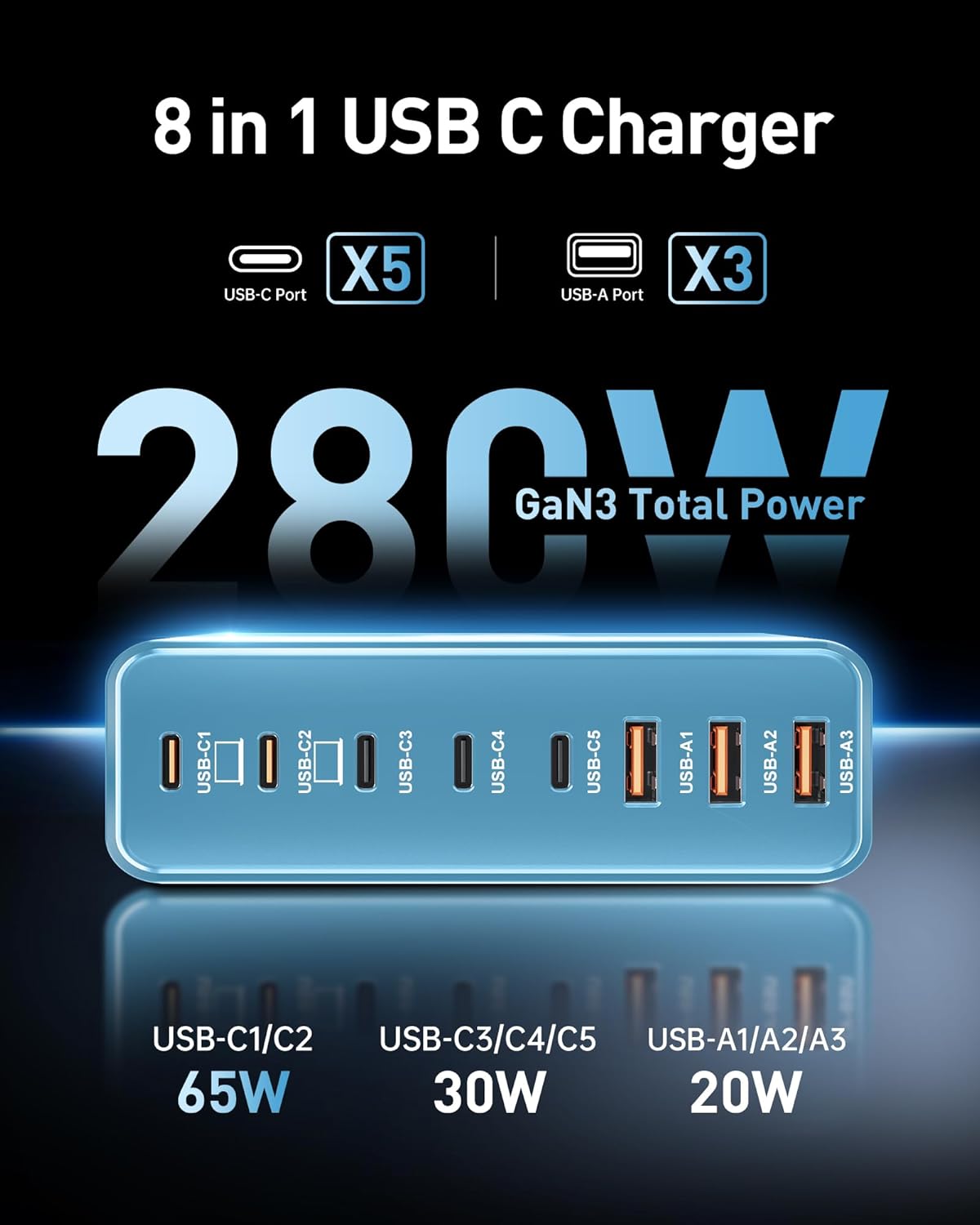 280W USB C Charger Block, 8-Port USB C Charging Station GaN III PD 65W Laptop Charger Adapter Compatible with MacBookPro/Air,DELL,iPad,Portable Charging Station for iPhone,Samsung Galaxy(Blue)