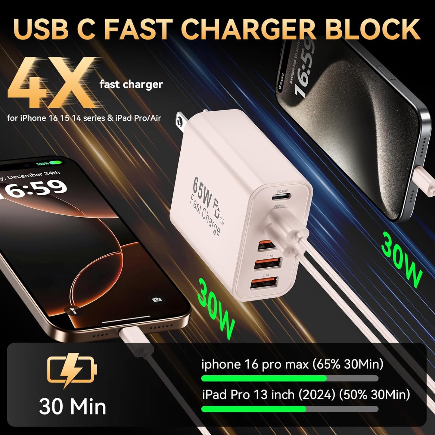 USB C Fast Charger Block, iPhone Charger Fast Charging Blocks 65W Multi Port Charger 6-Ports PD & QC Charging Cube Brick Power Adapter Type C Wall Chargers for iPhone 17/16/15/14/13/12 Pro Max, iPad