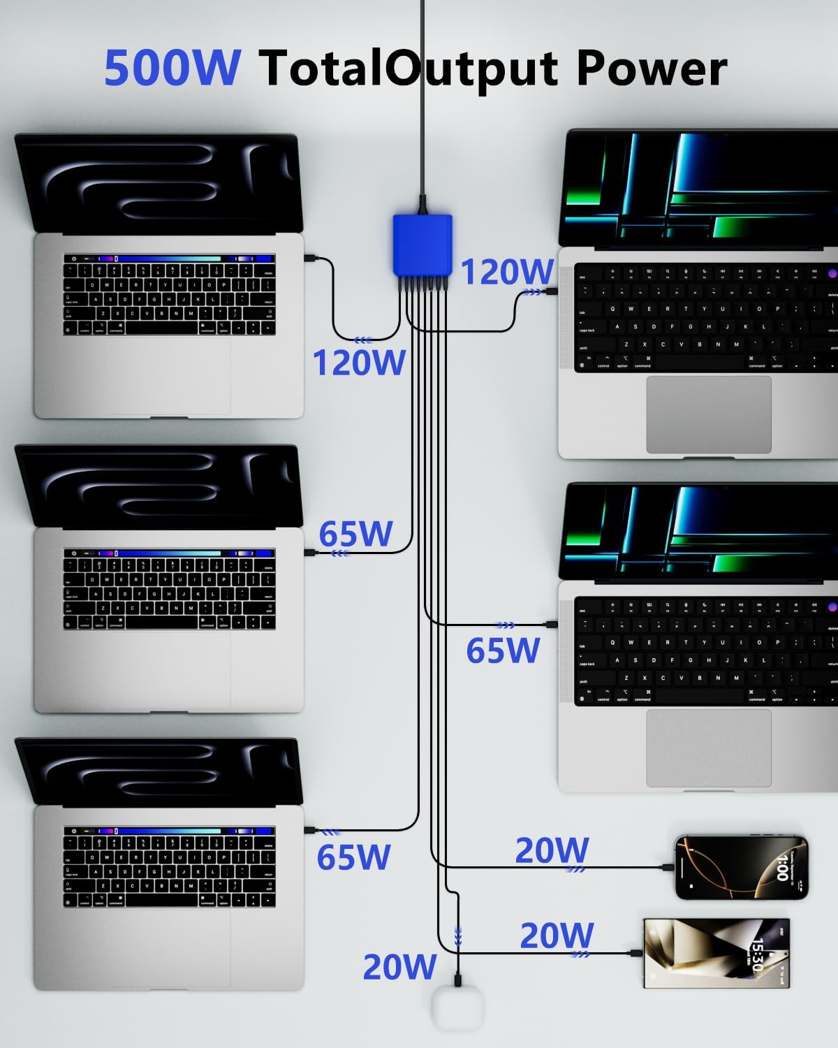 500W USB C Charger Block, 8-Port USB C Charging Station Fast Charging PD 120W PC Laptop Charger Adapter Compatible with MacBook Pro/Air/All iPad,DELL, iPhone 16/15/14/13/Pro Max/Galaxy