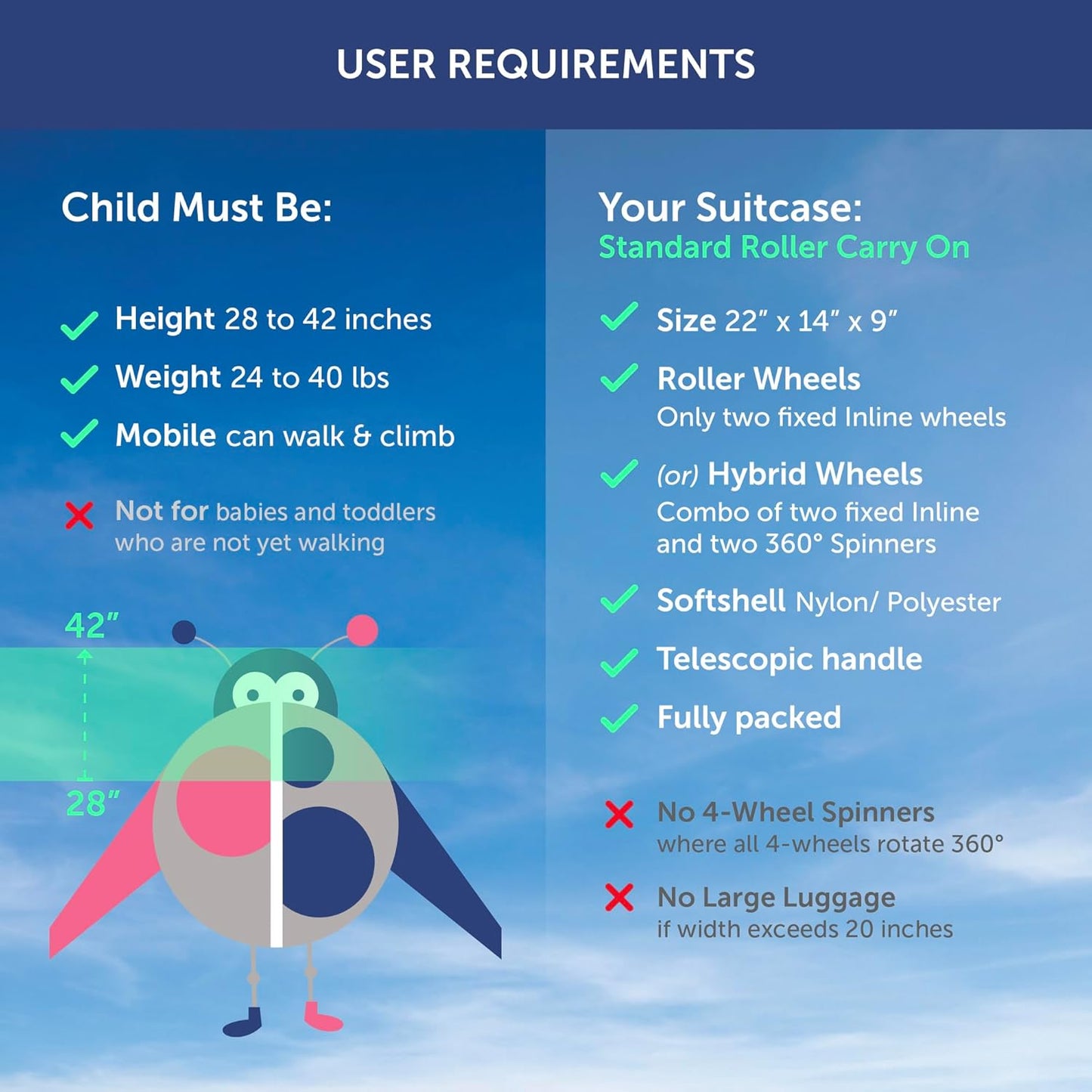Travel Seat for Kids, The Original and Patented Ride-On Suitcase for Toddlers, Child Carrier for Carry-On Luggage, Family Airport Travel Made Easy (Suitcase not Included)
